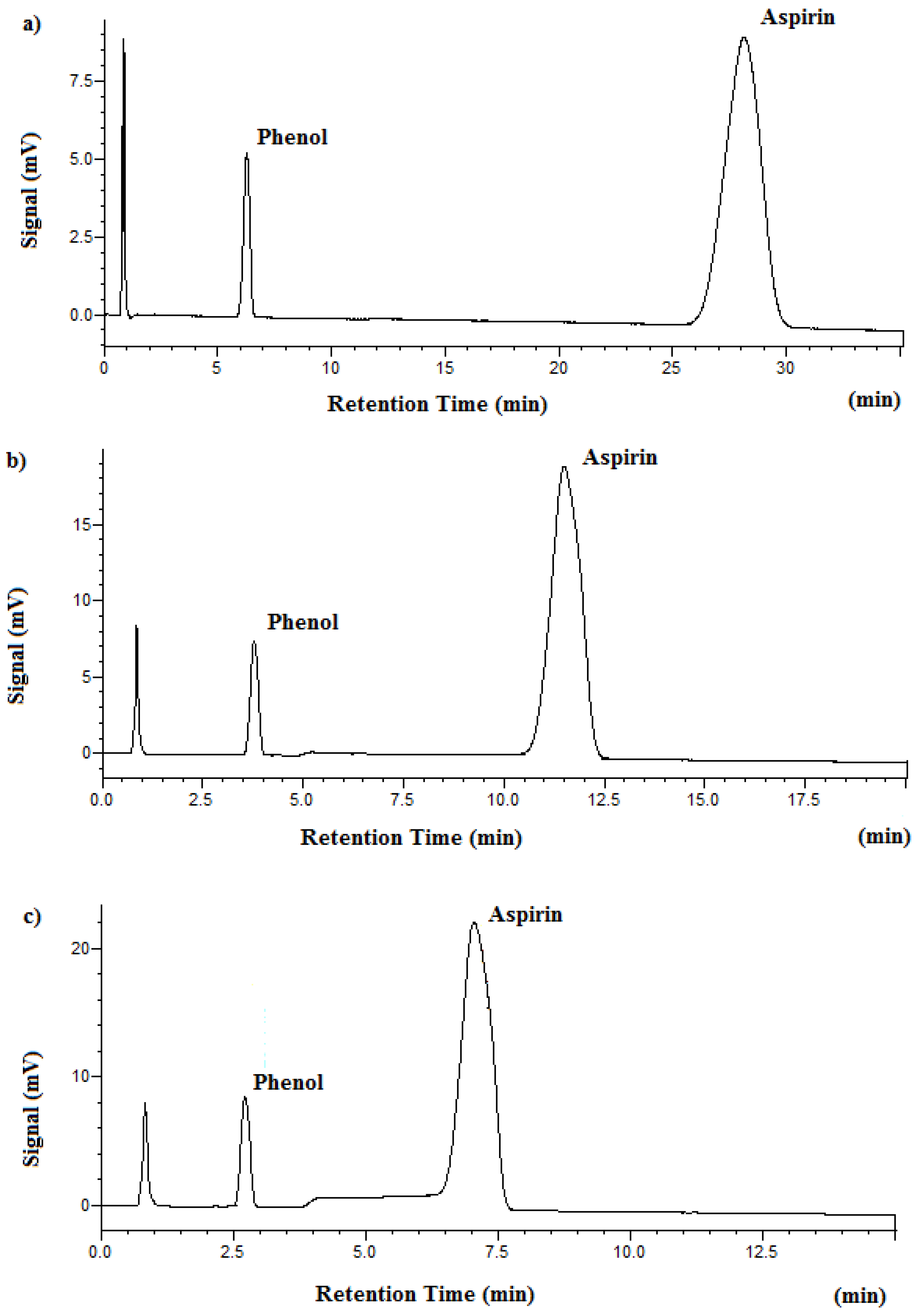 Molecules 23 02258 g001