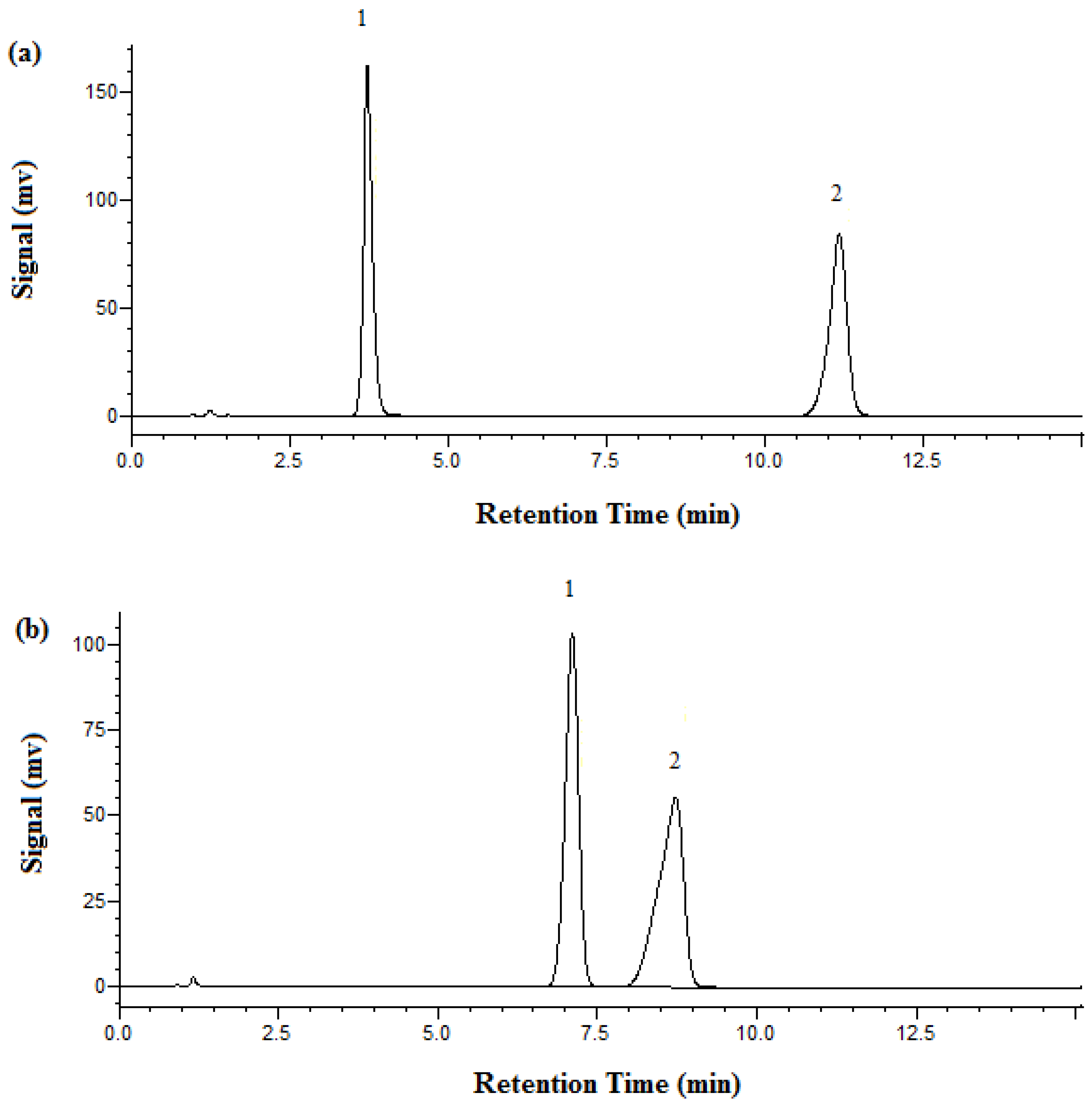 Molecules 23 02258 g003