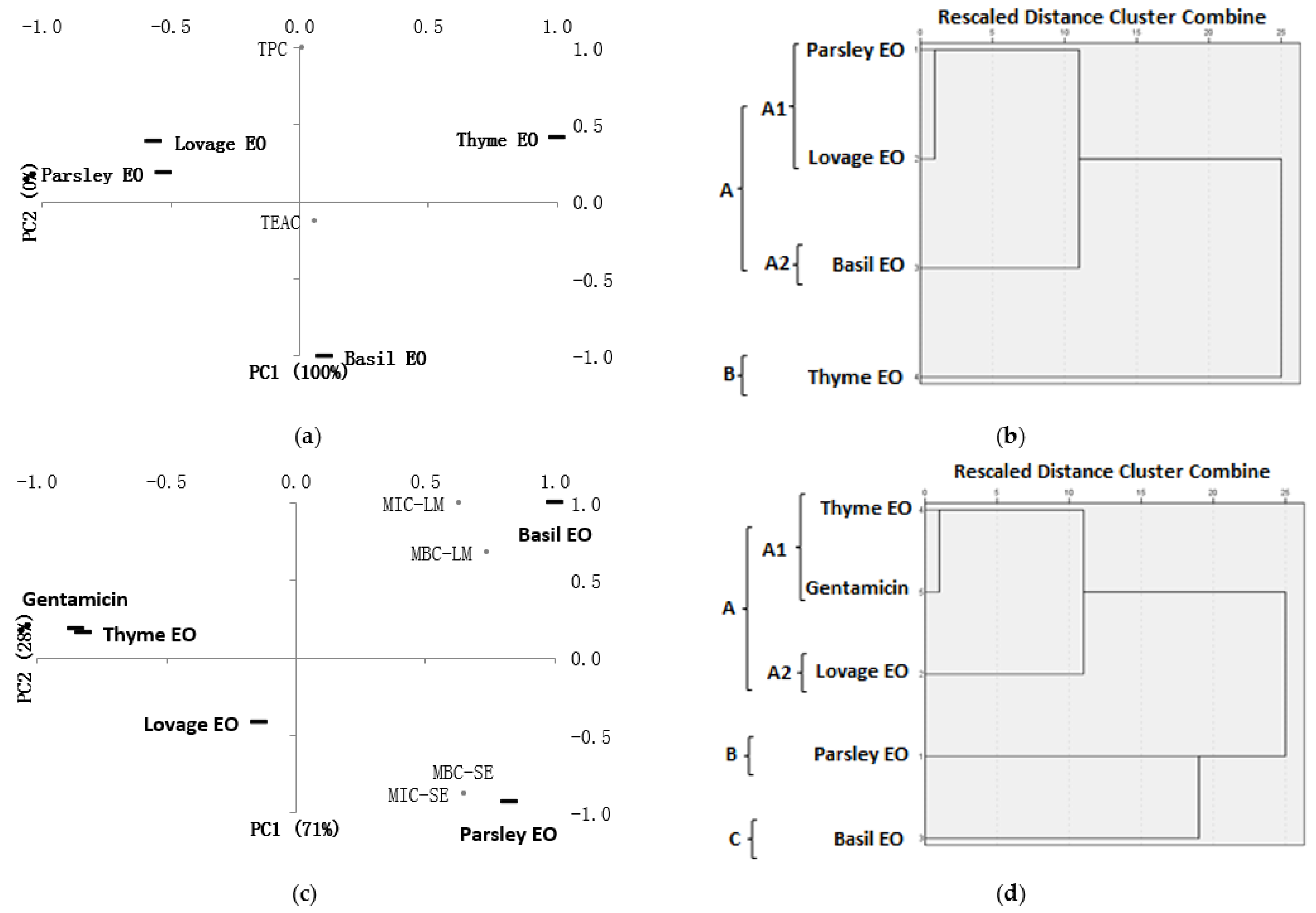 Molecules 23 02261 g002