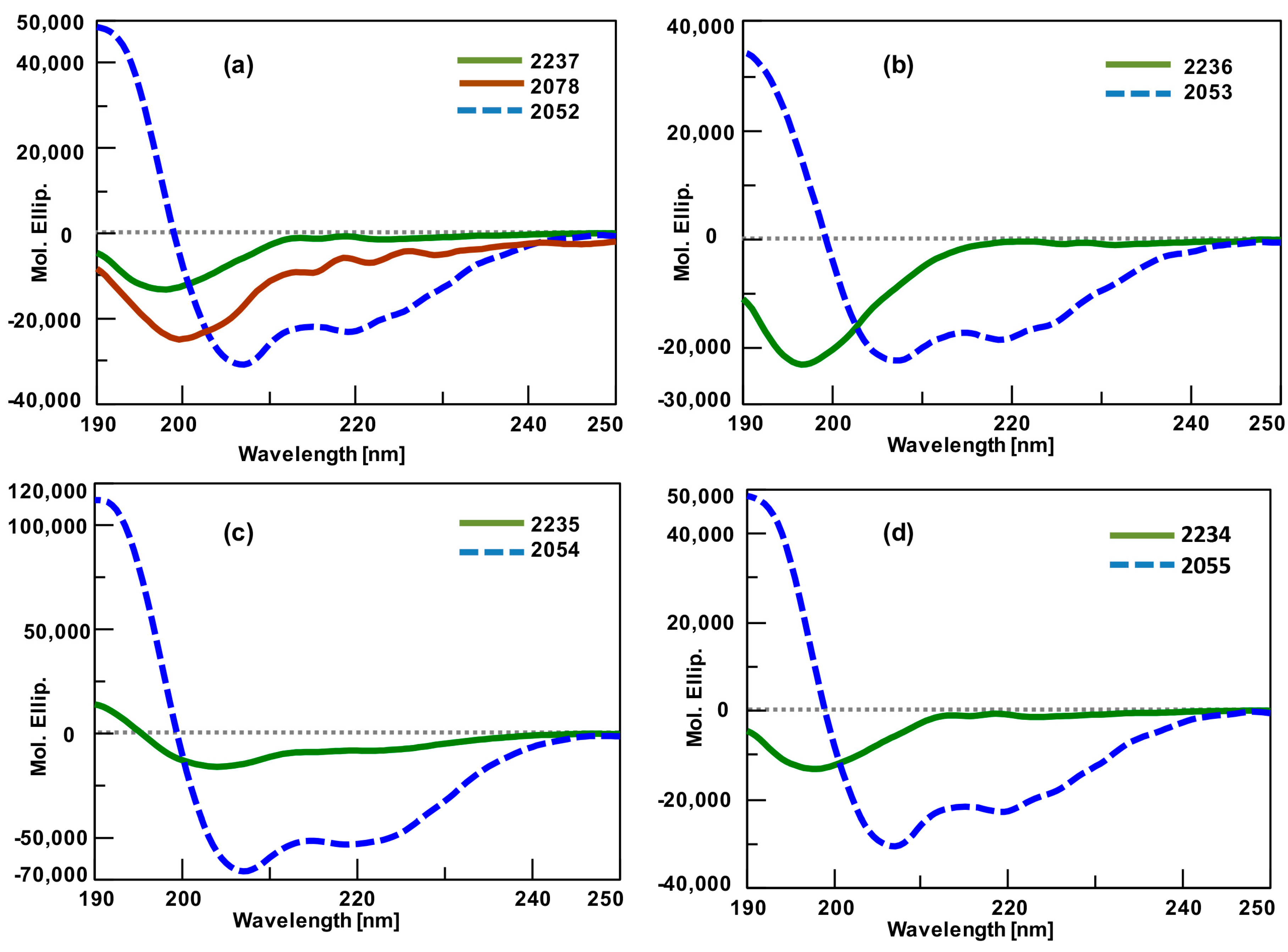 Molecules 23 02262 g004