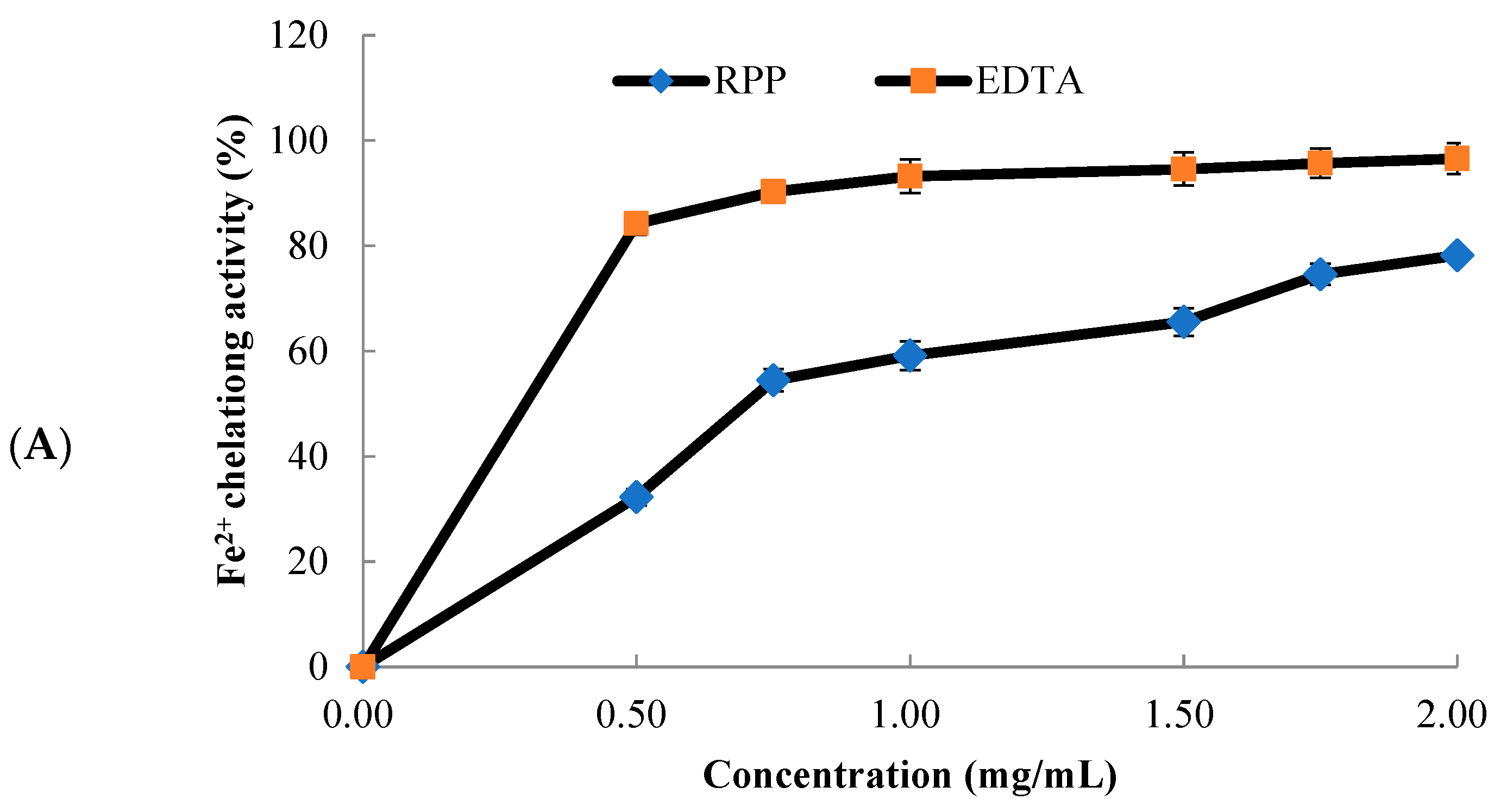 Molecules 23 02263 g002a