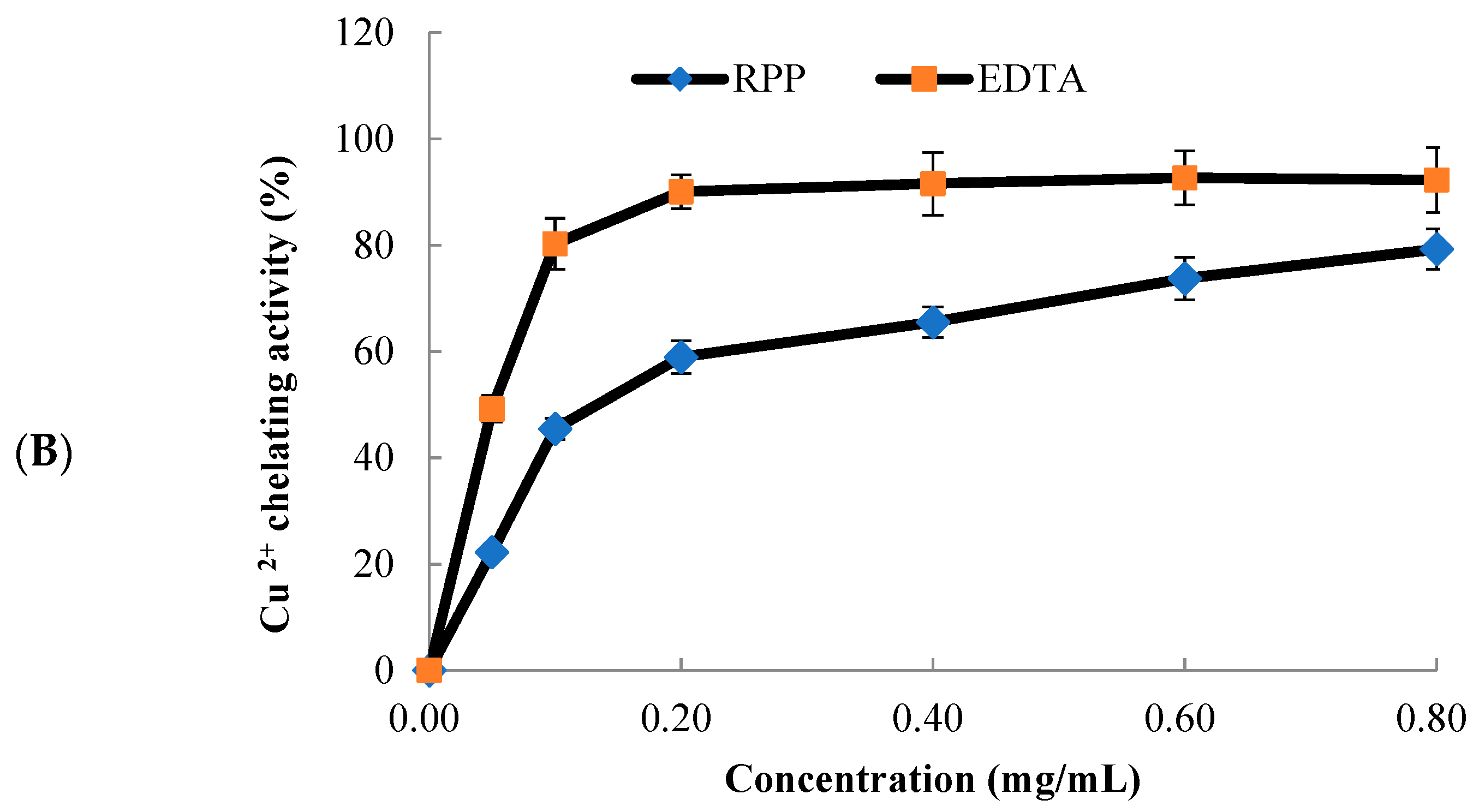 Molecules 23 02263 g002b