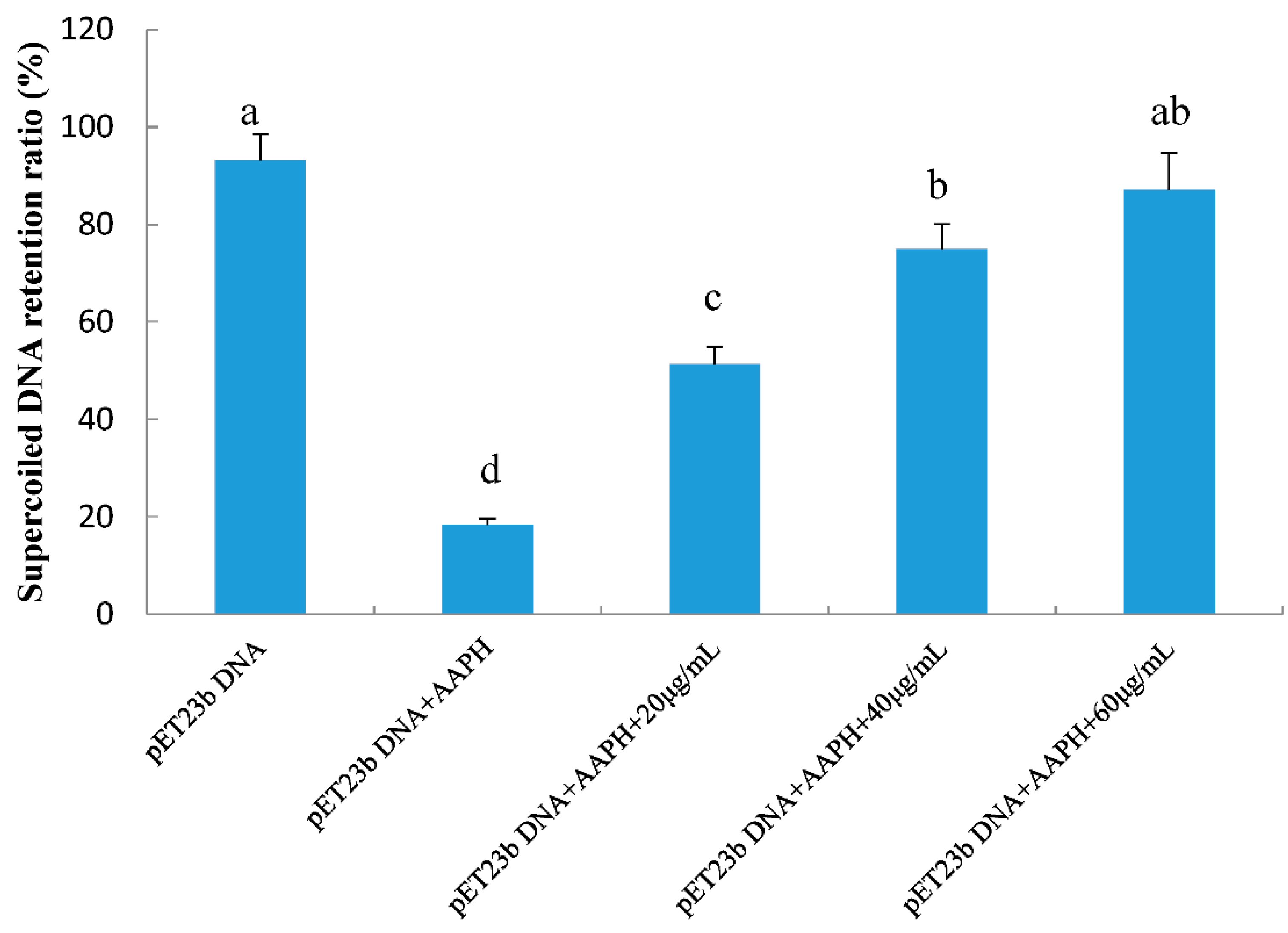 Molecules 23 02263 g005