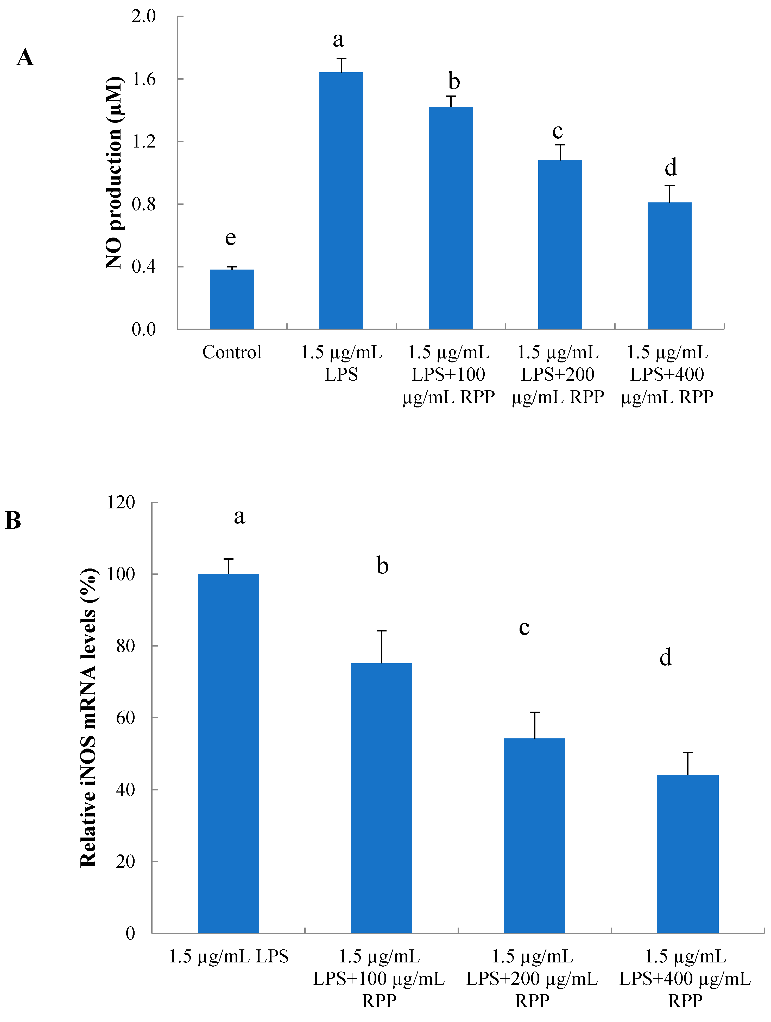 Molecules 23 02263 g006