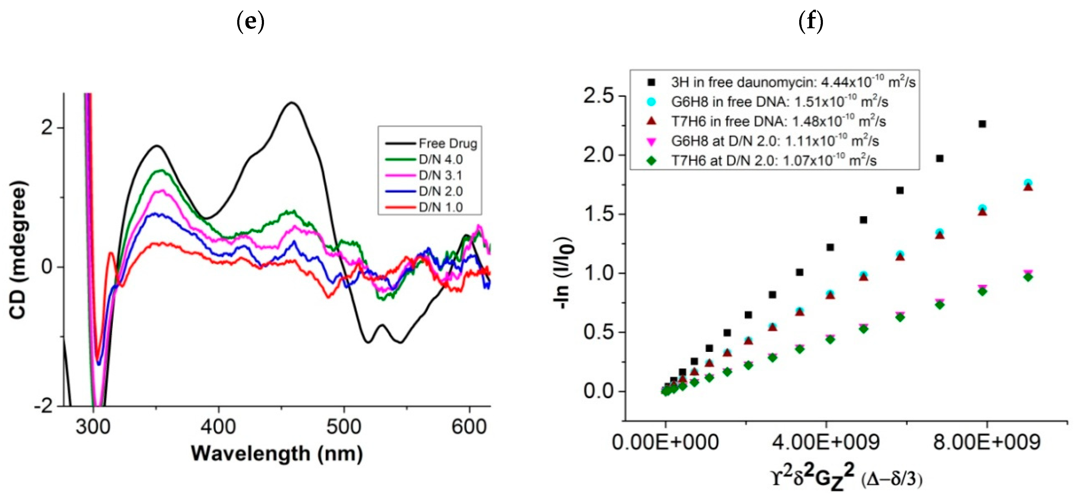 Molecules 23 02266 g002b