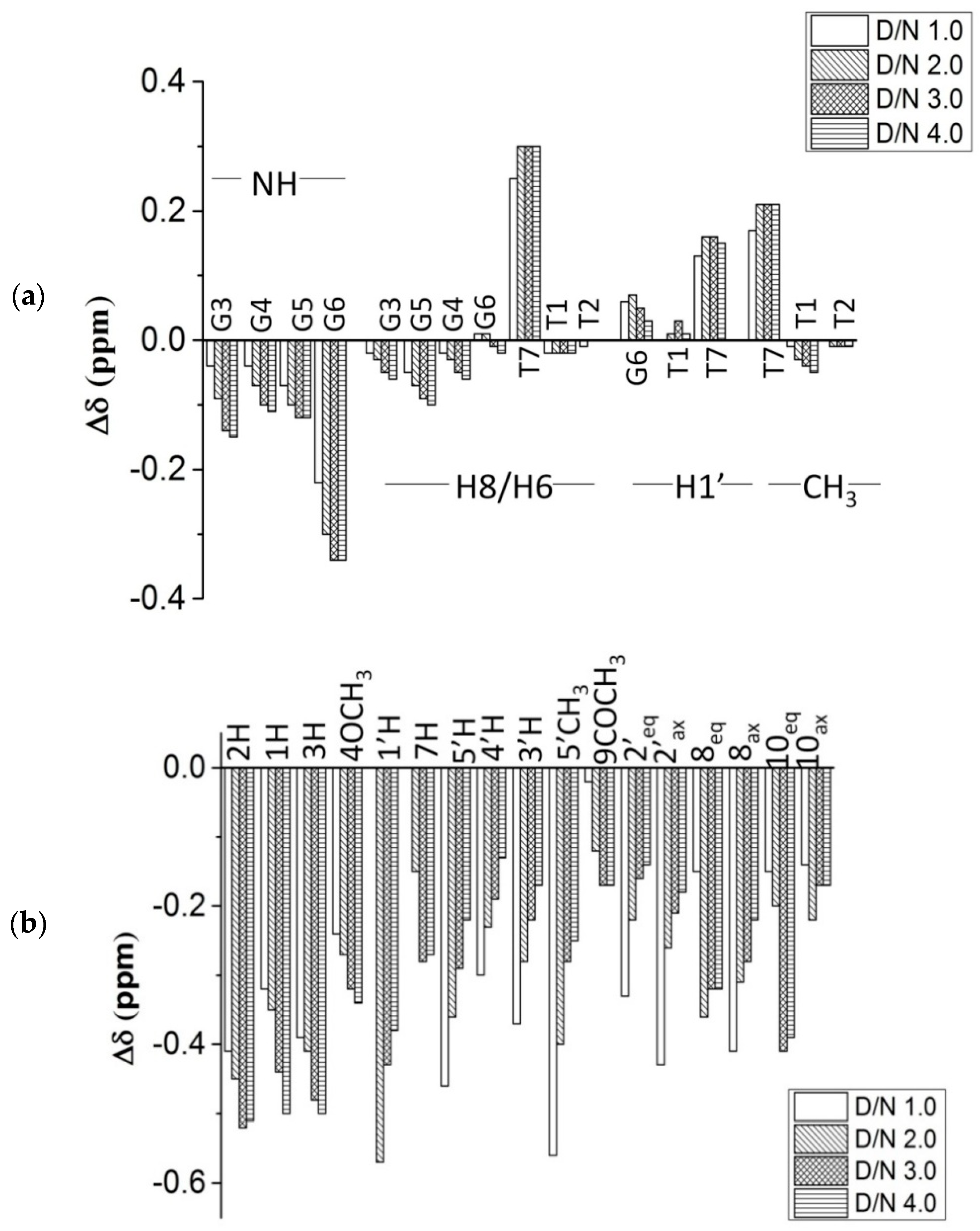 Molecules 23 02266 g004