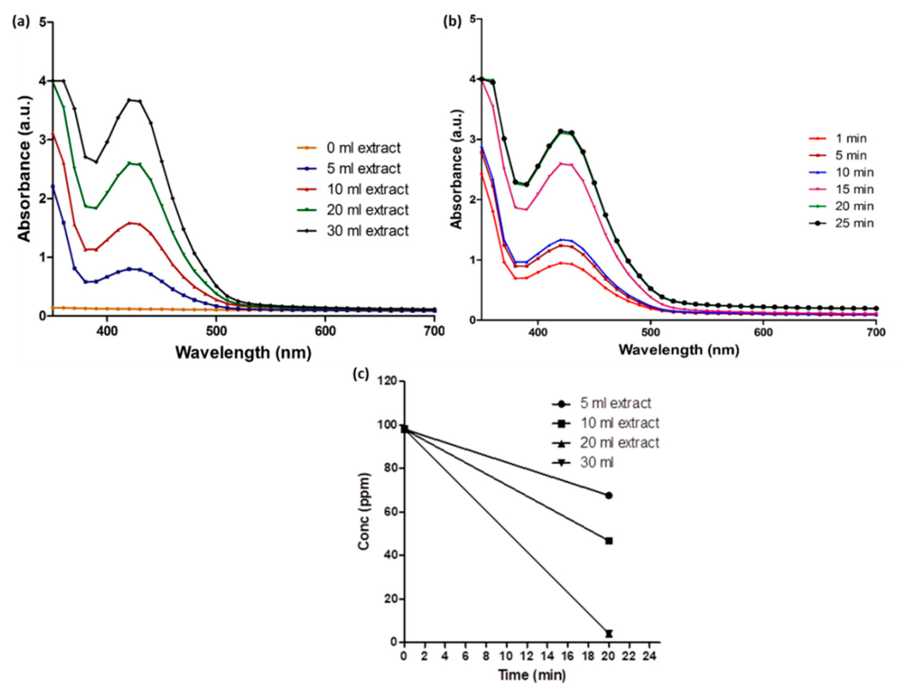 Molecules 23 02268 g002