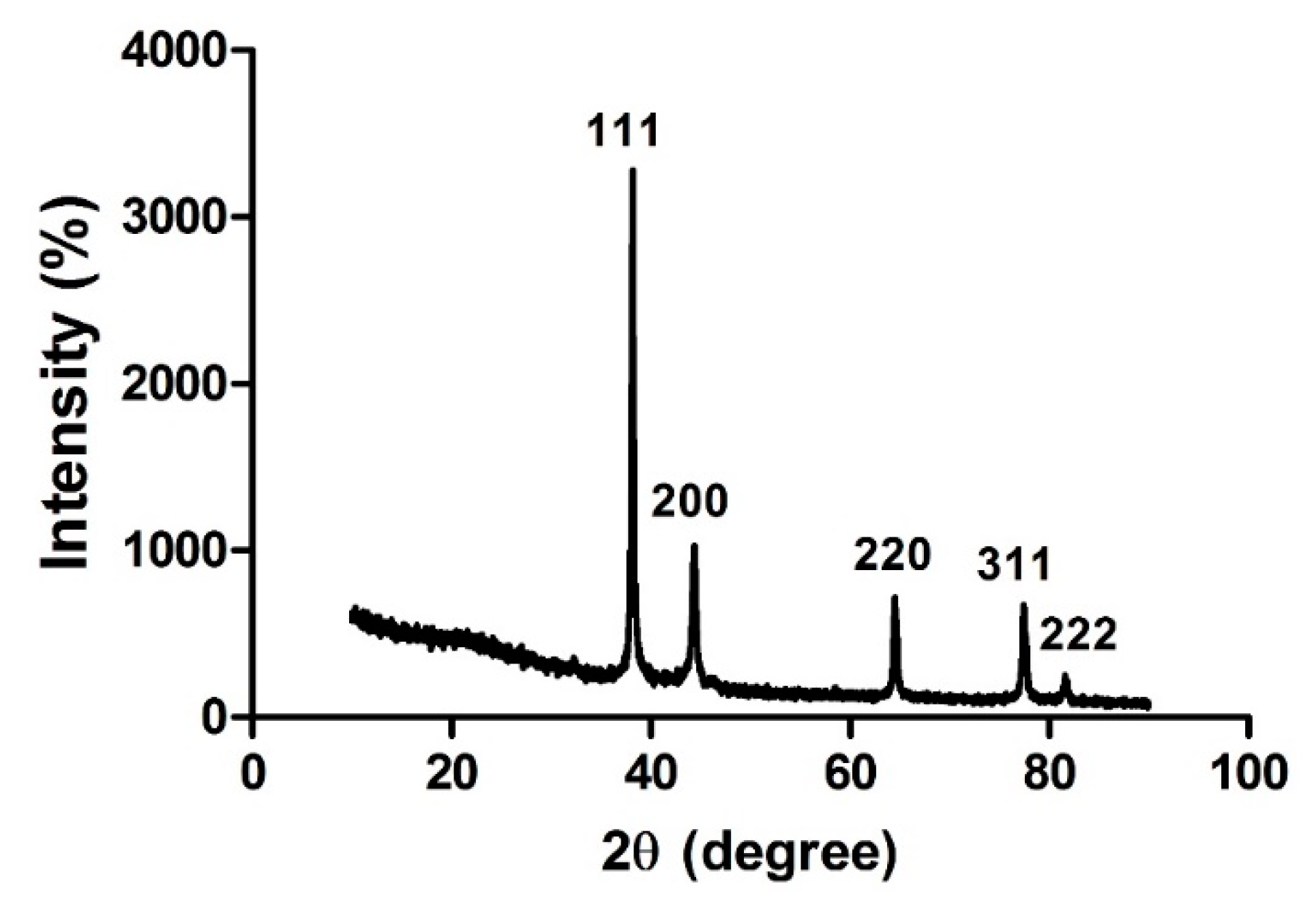 Molecules 23 02268 g003