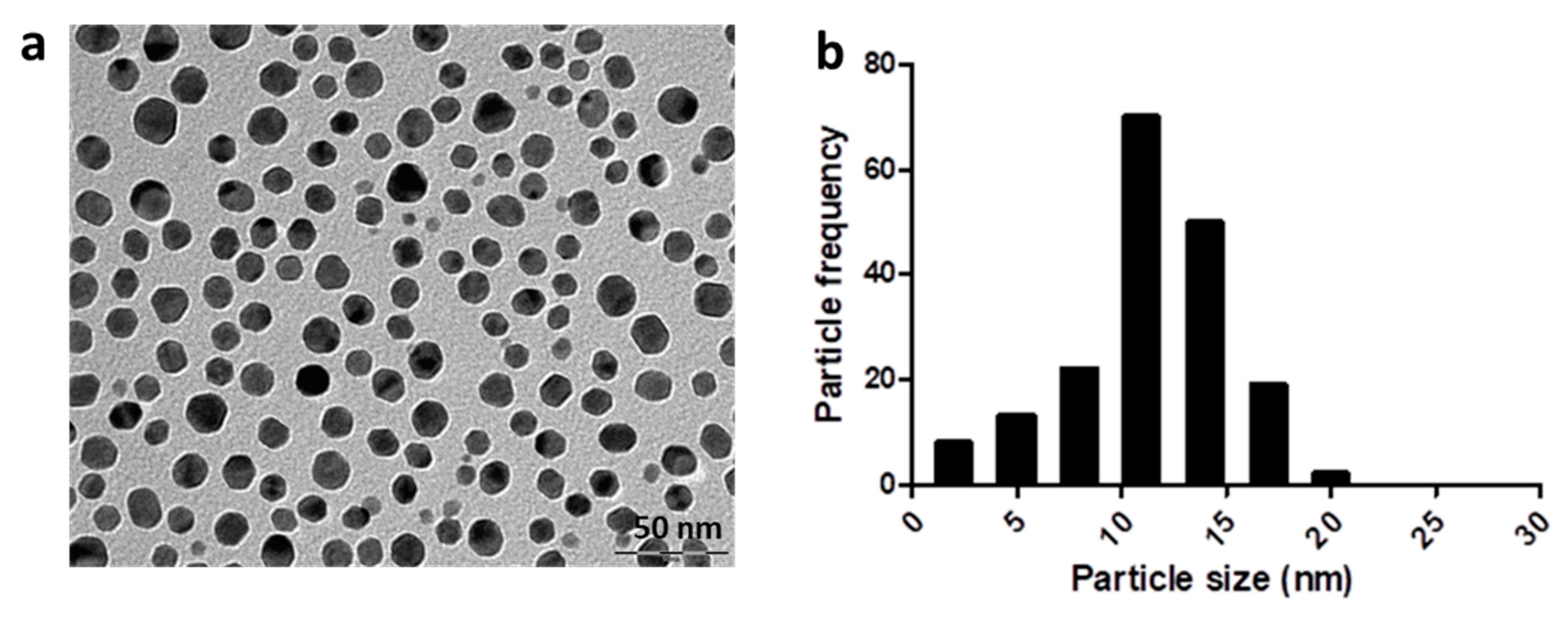 Molecules 23 02268 g004