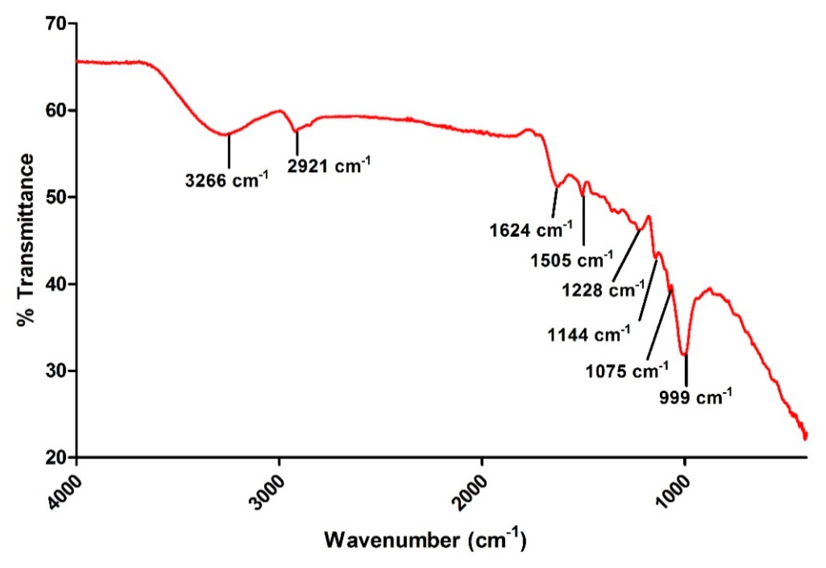 Molecules 23 02268 g005