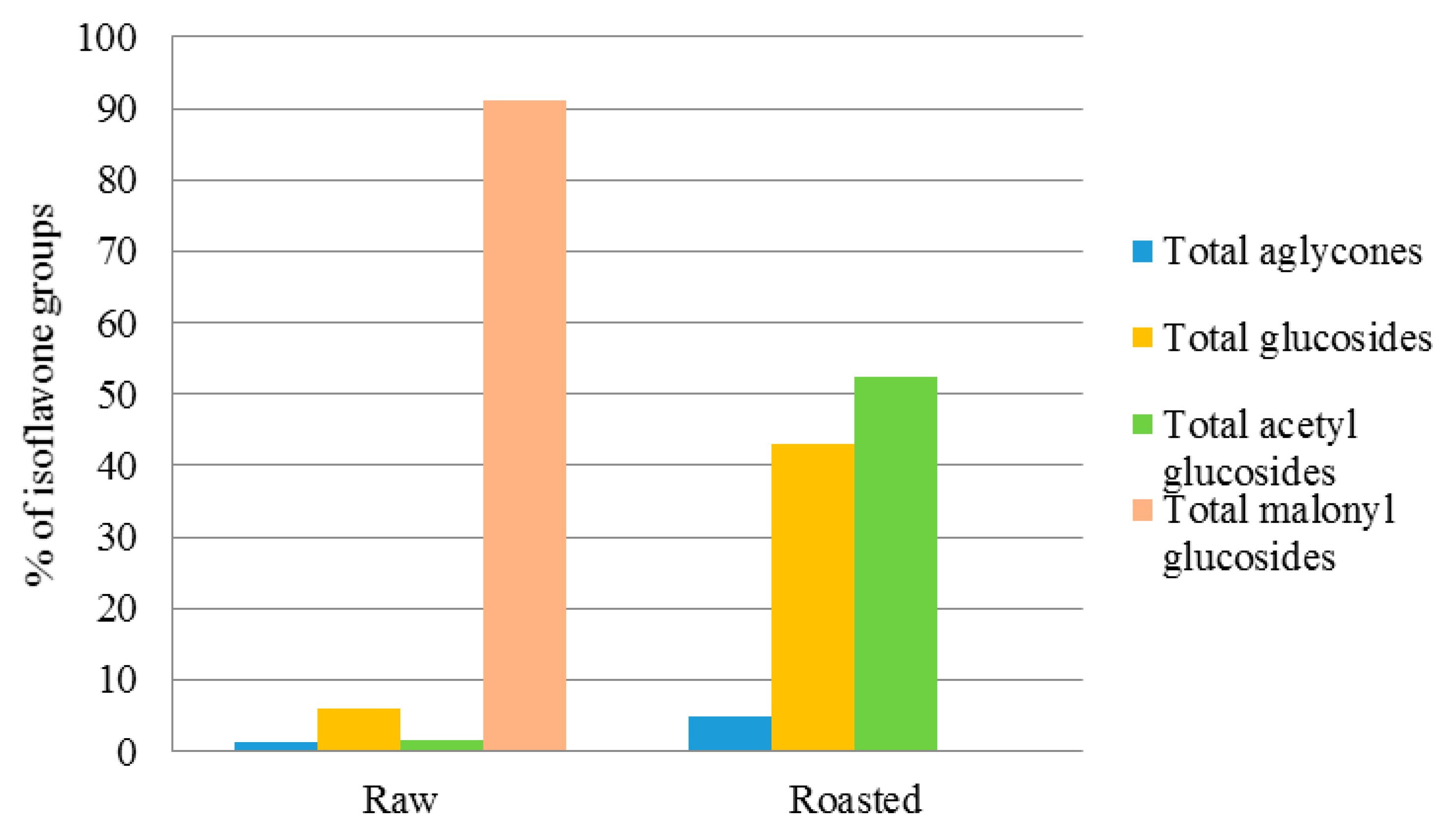 Molecules 23 02269 g005