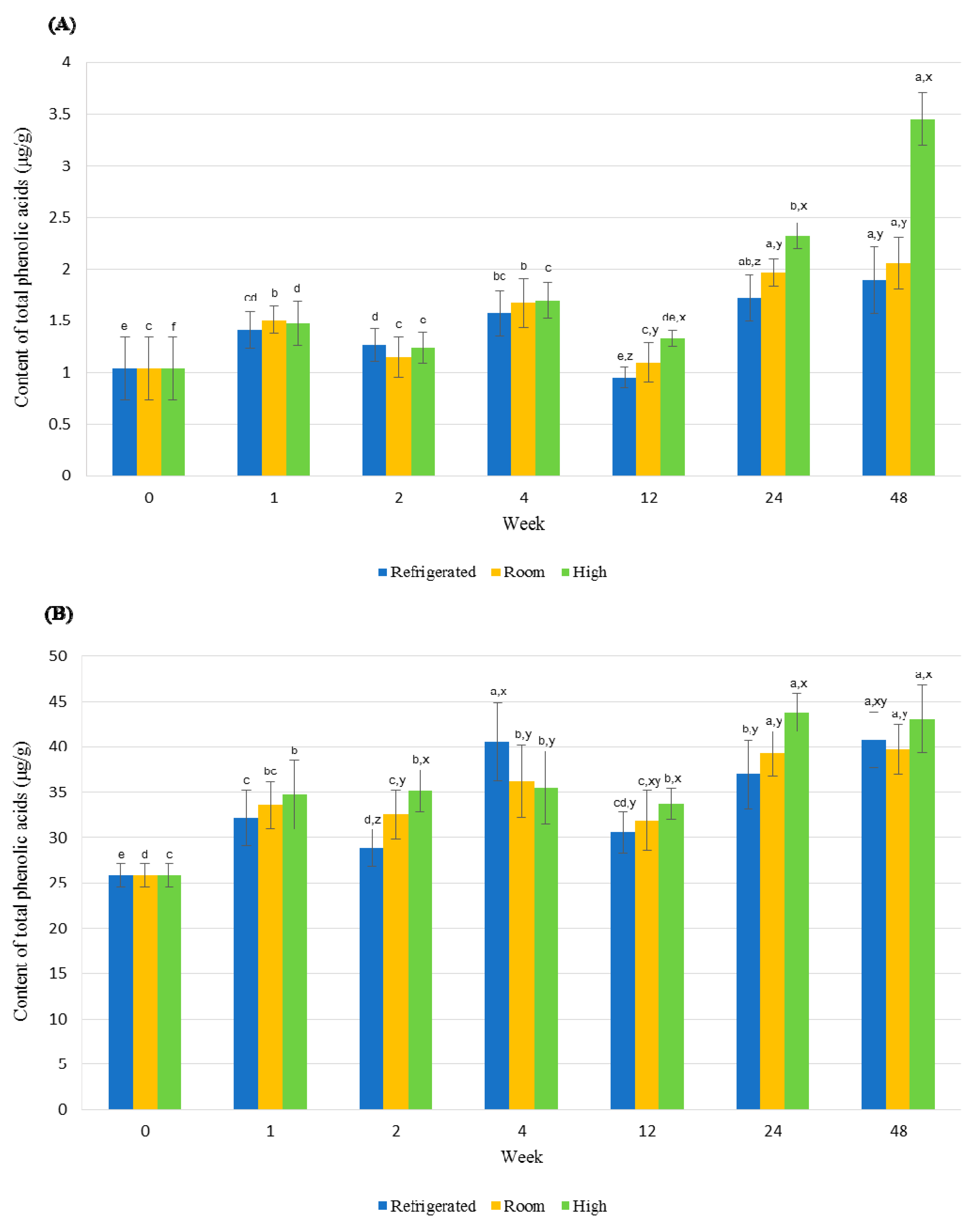 Molecules 23 02269 g007