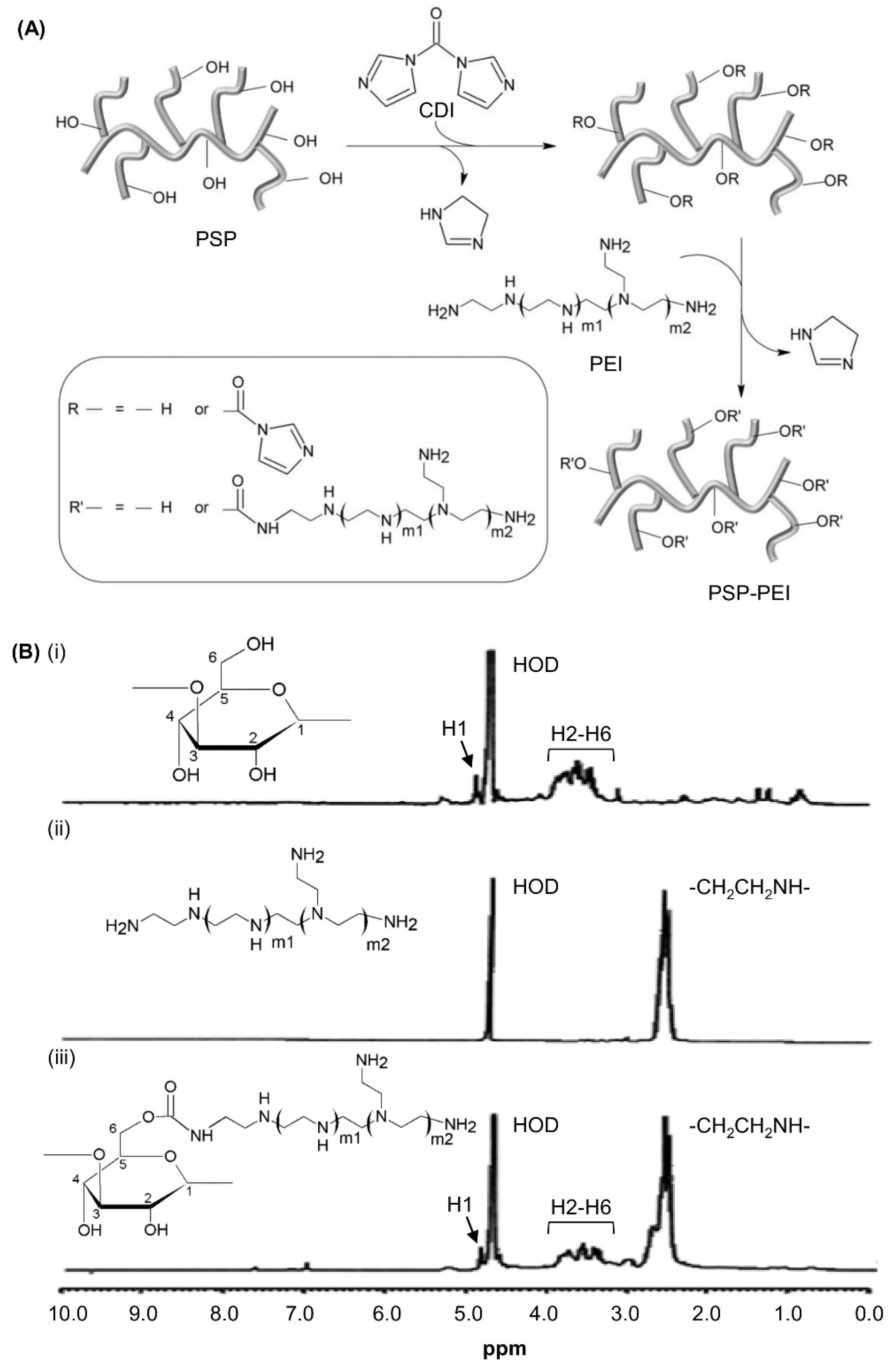 Molecules 23 02273 g001 Molecules 23 02273 g001