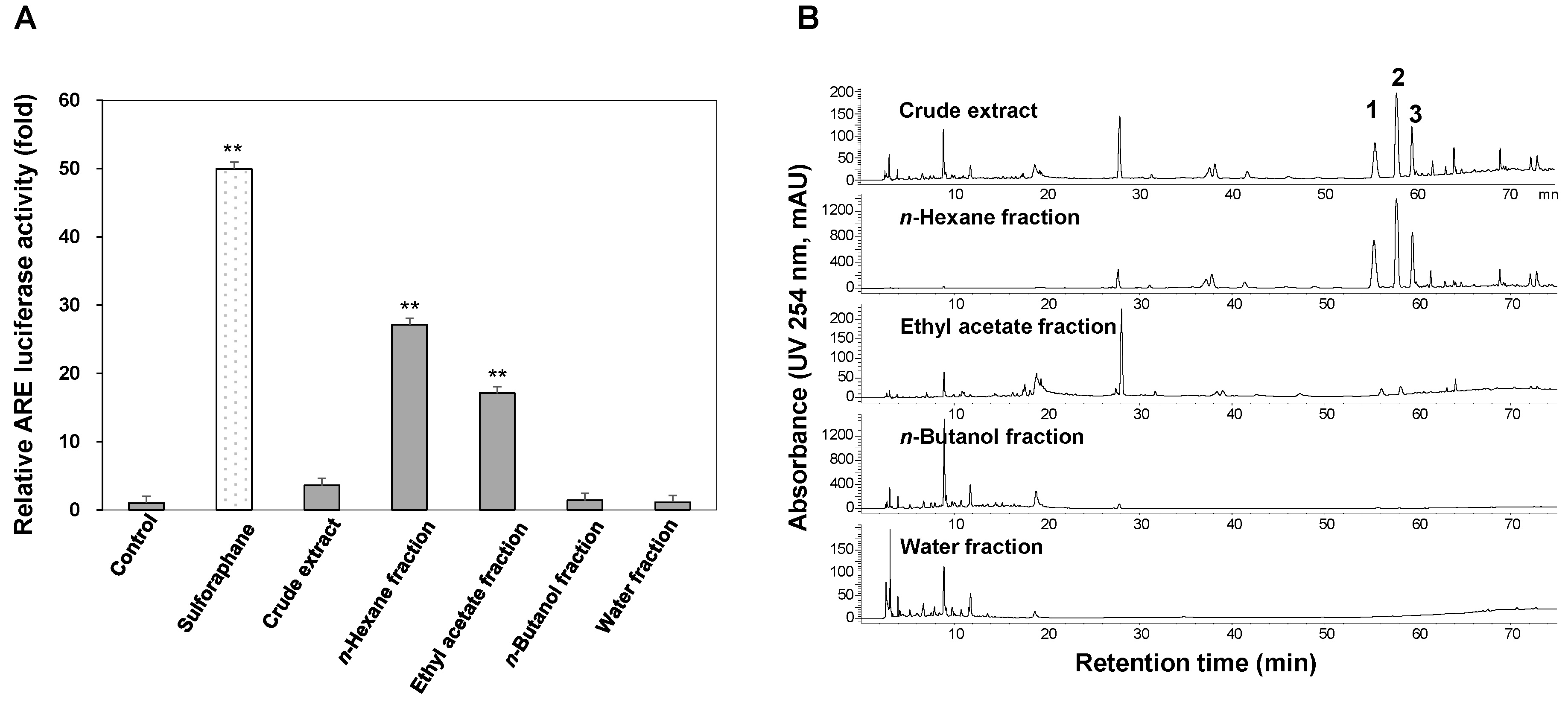 Molecules 23 02274 g002 Molecules 23 02274 g002