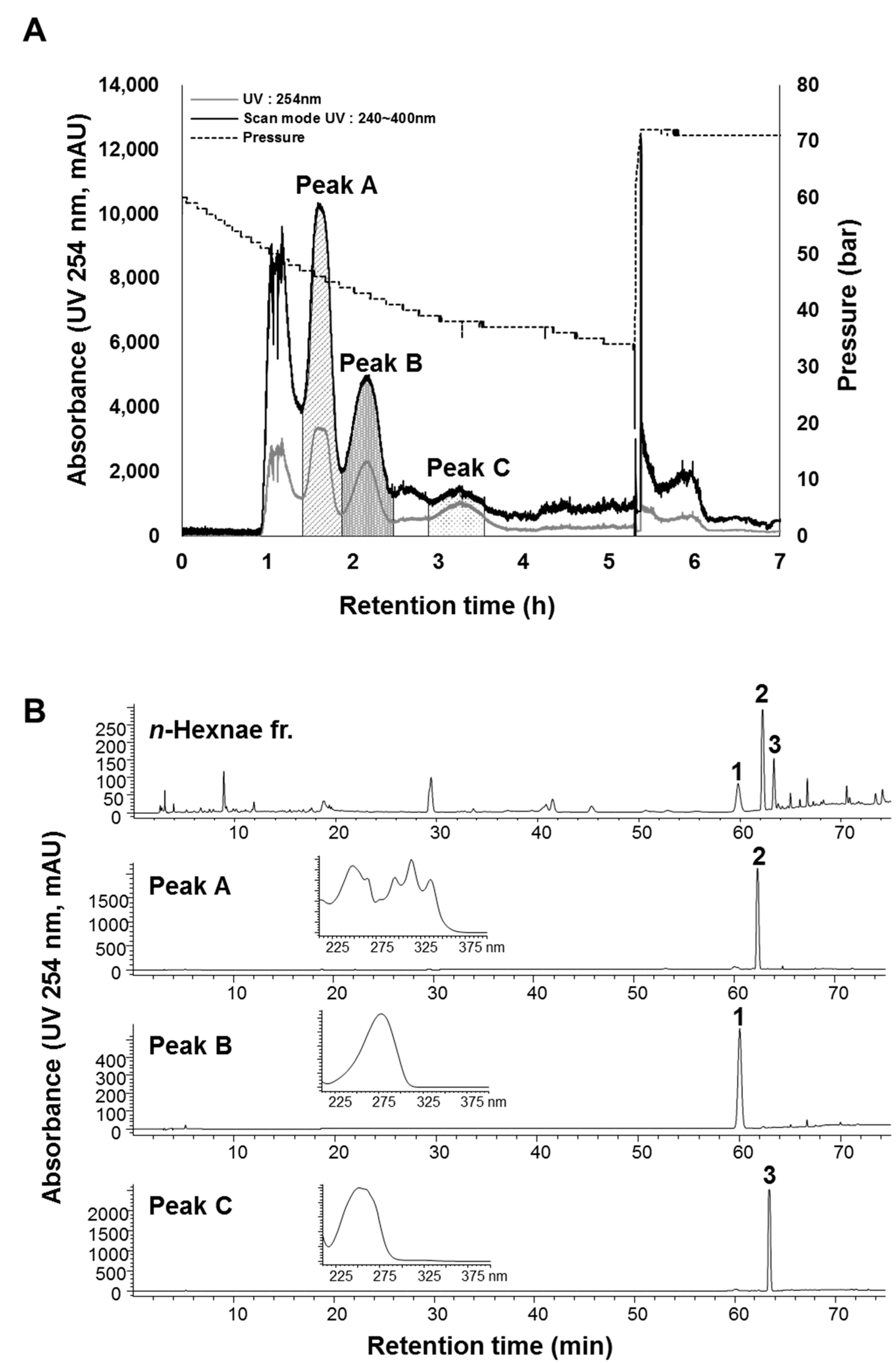 Molecules 23 02274 g003 Molecules 23 02274 g003