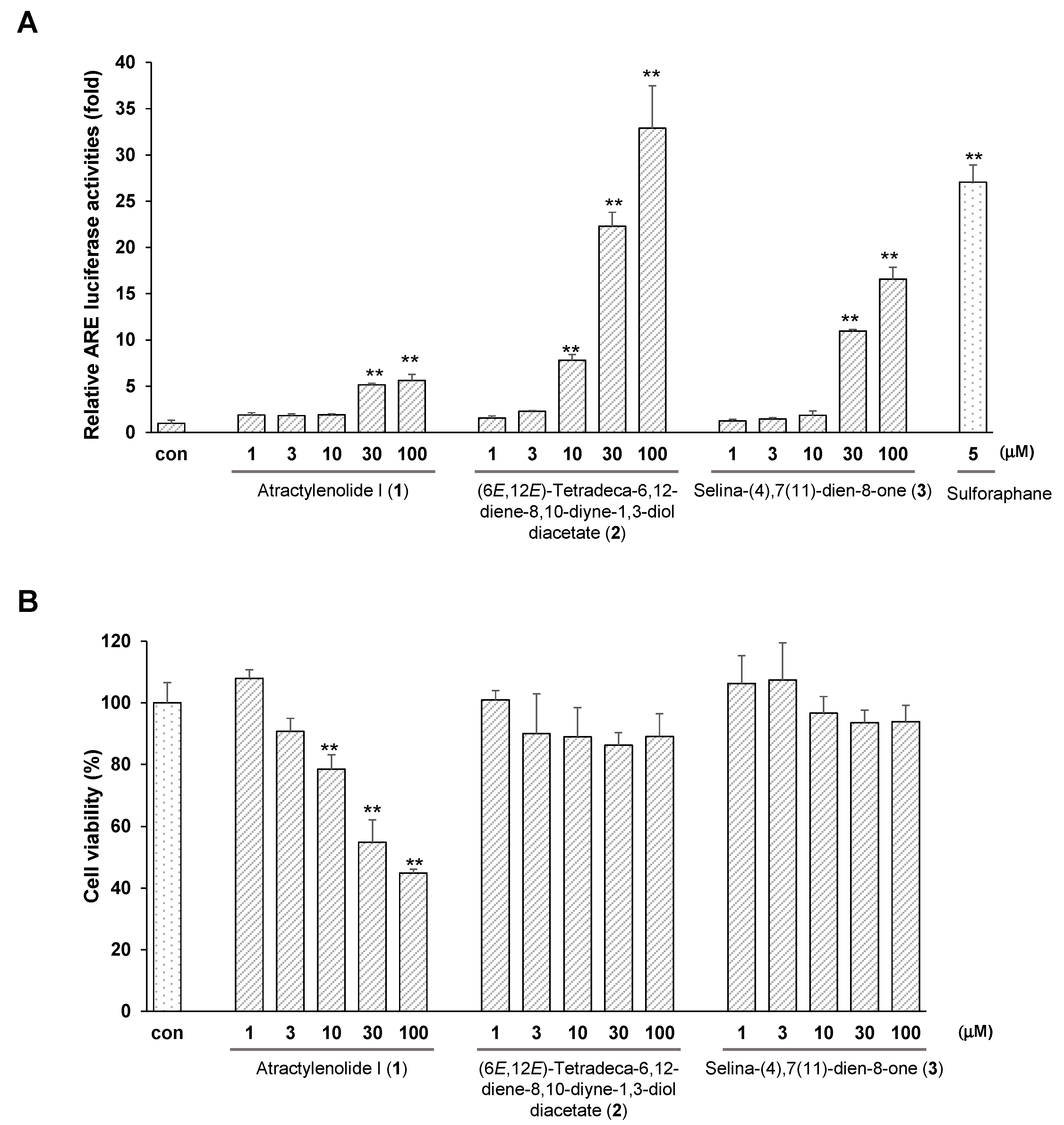 Molecules 23 02274 g004 Molecules 23 02274 g004
