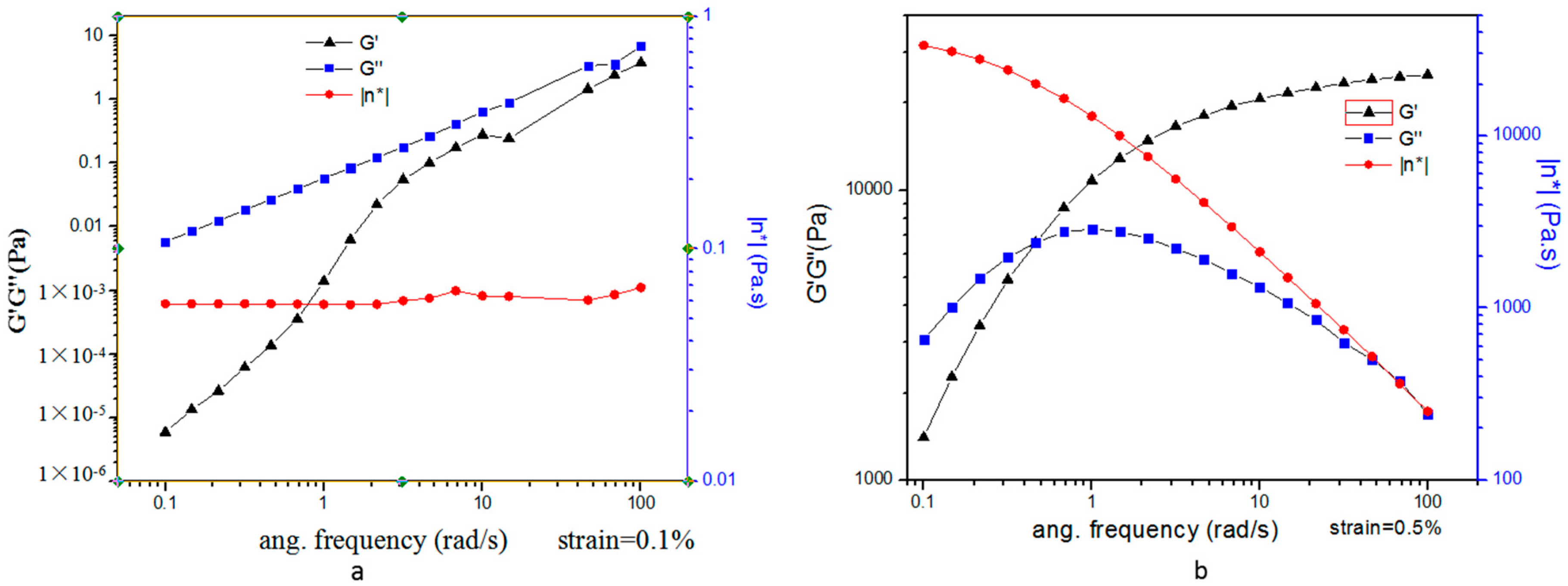Molecules 23 02275 g007
