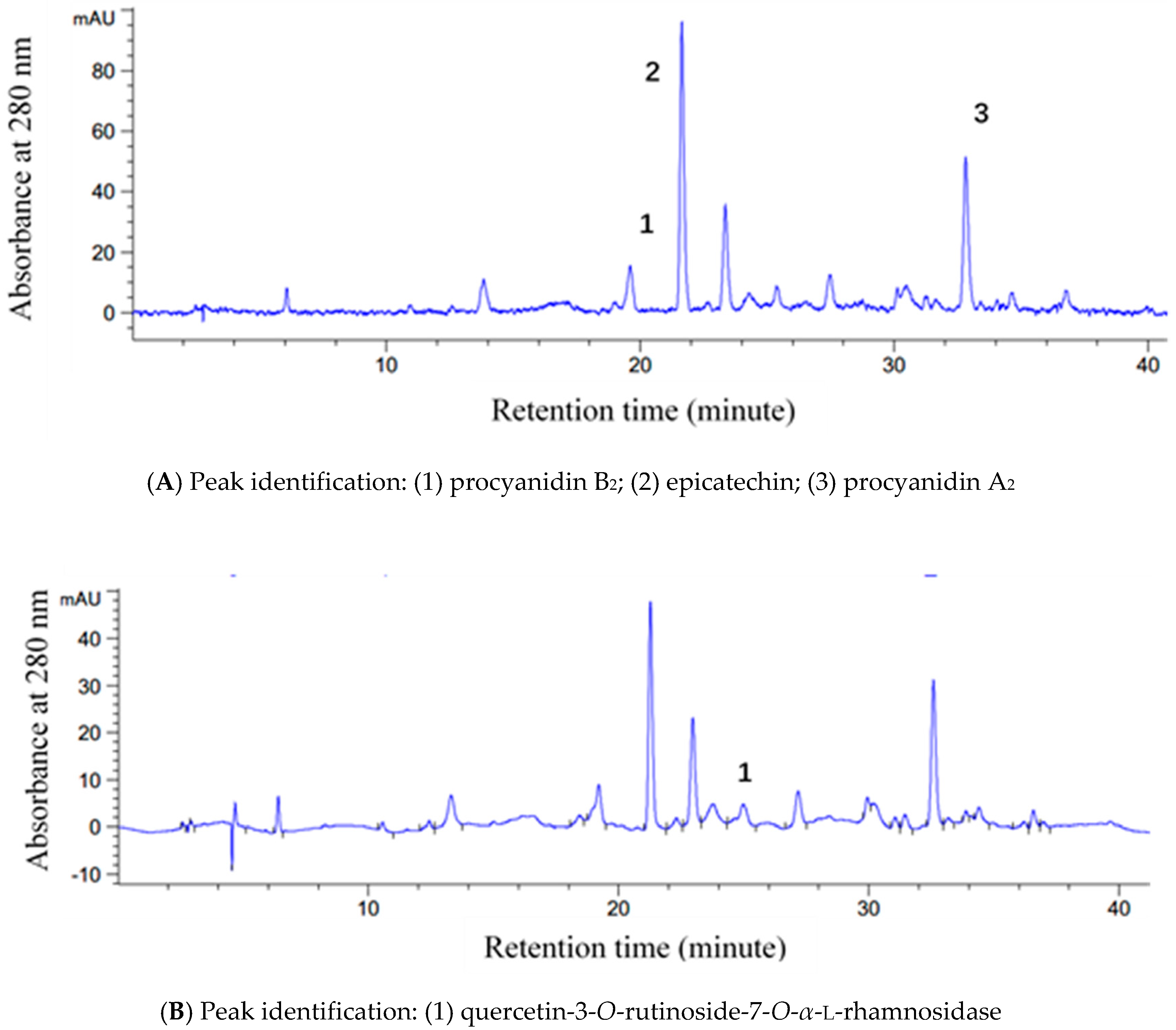 Molecules 23 02276 g002