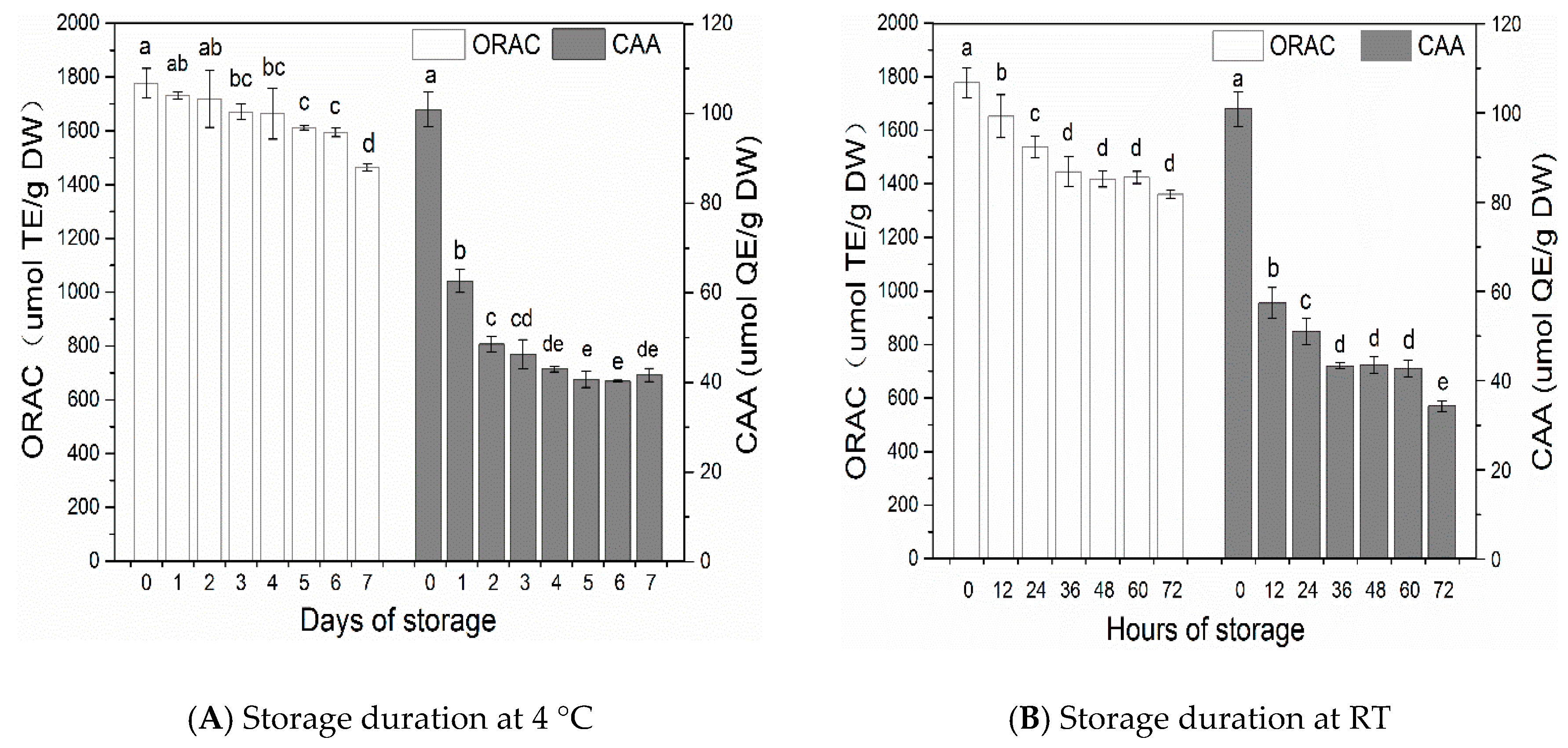 Molecules 23 02276 g003