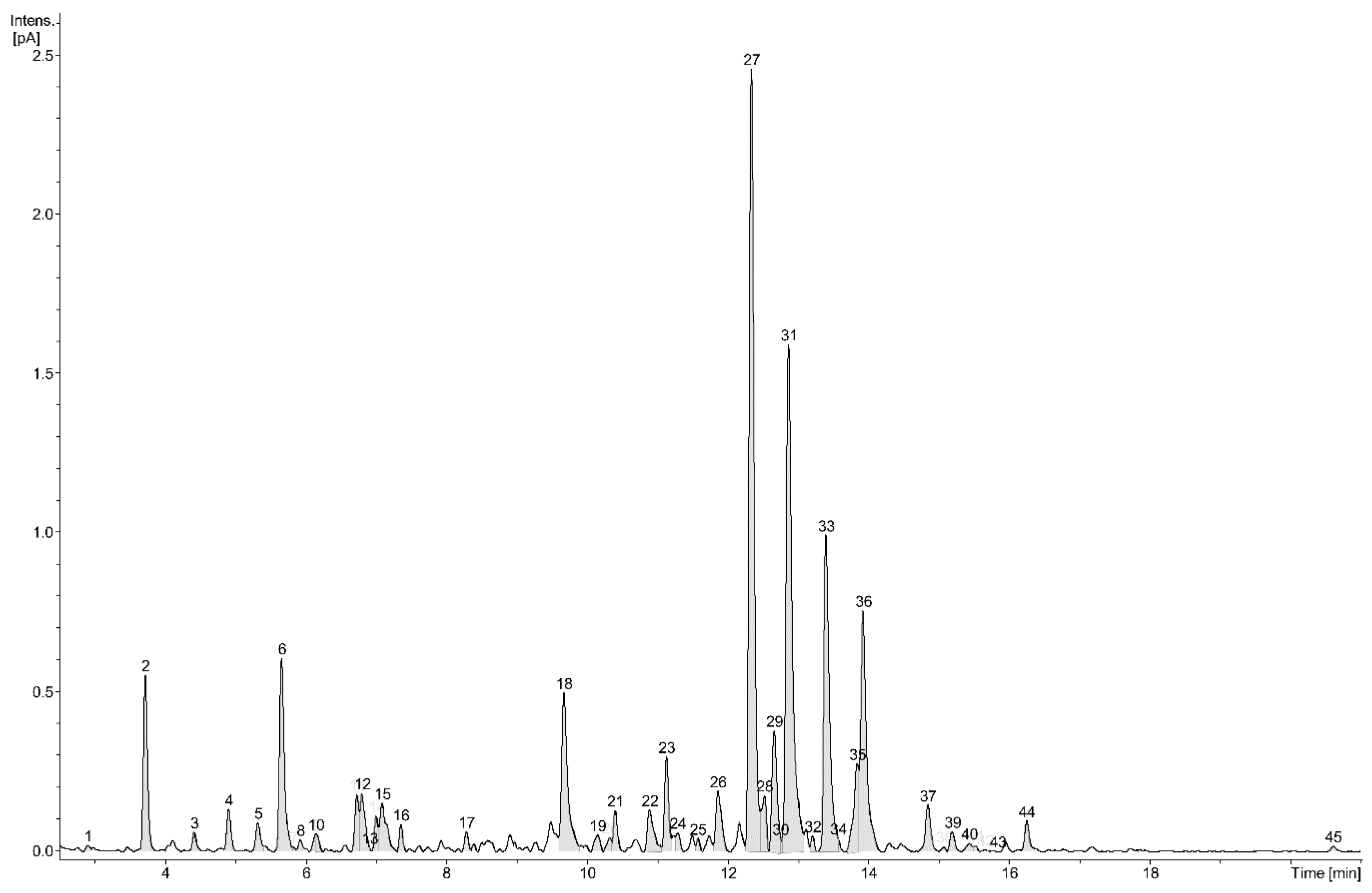 Molecules 23 02277 g001
