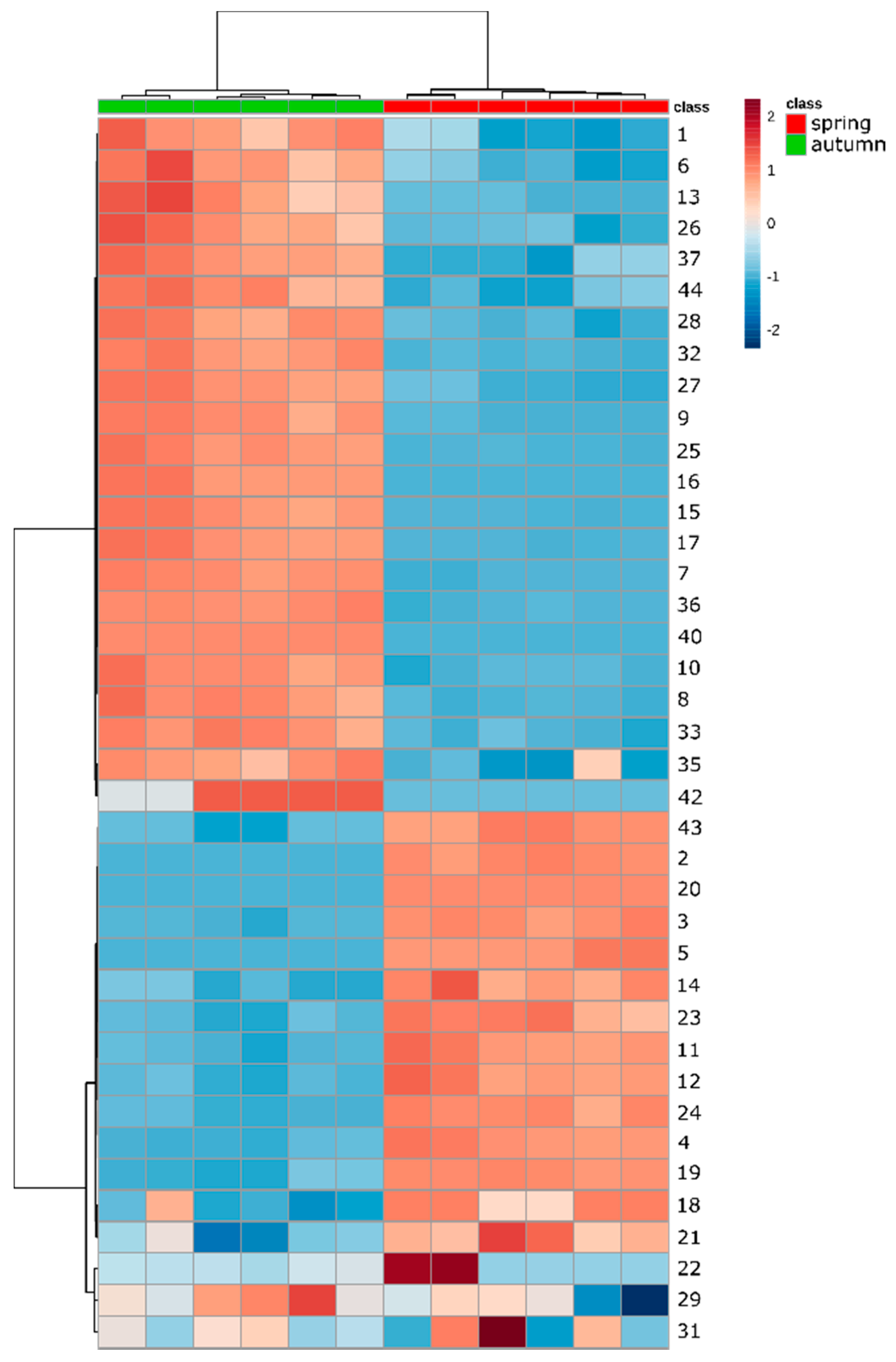 Molecules 23 02277 g009