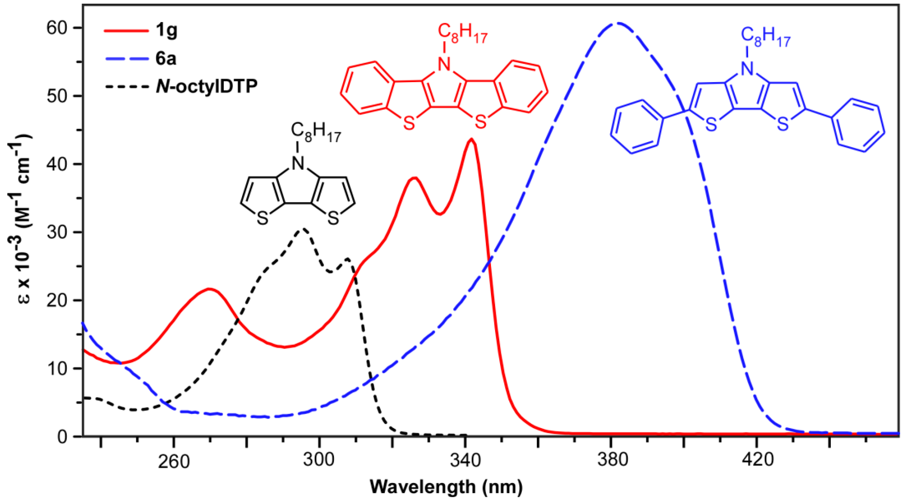 Molecules 23 02279 g006