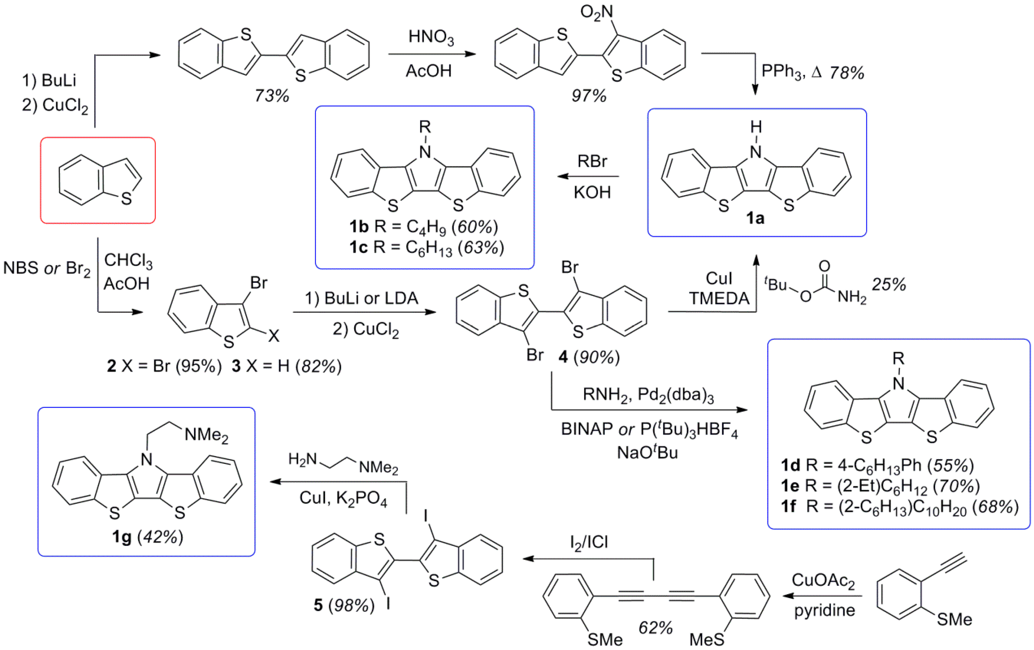 Molecules 23 02279 sch001