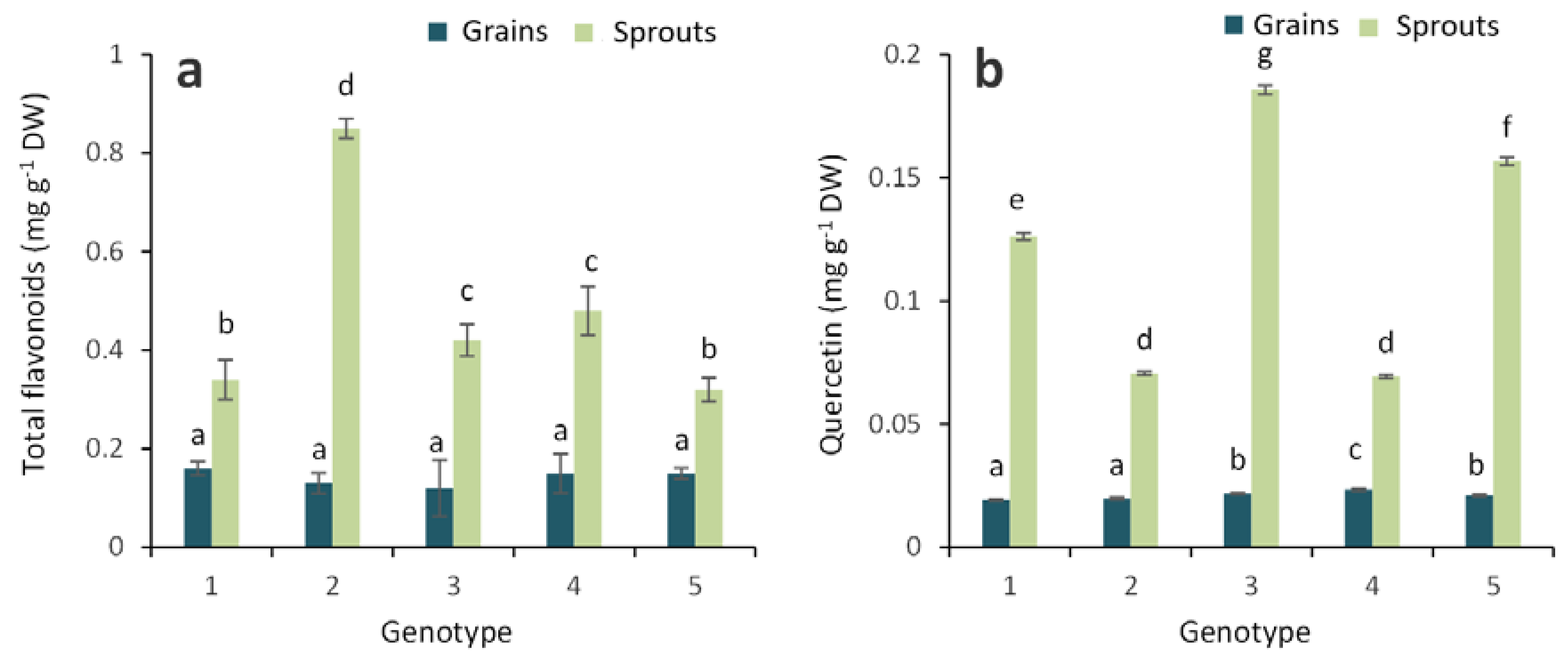 Molecules 23 02282 g003