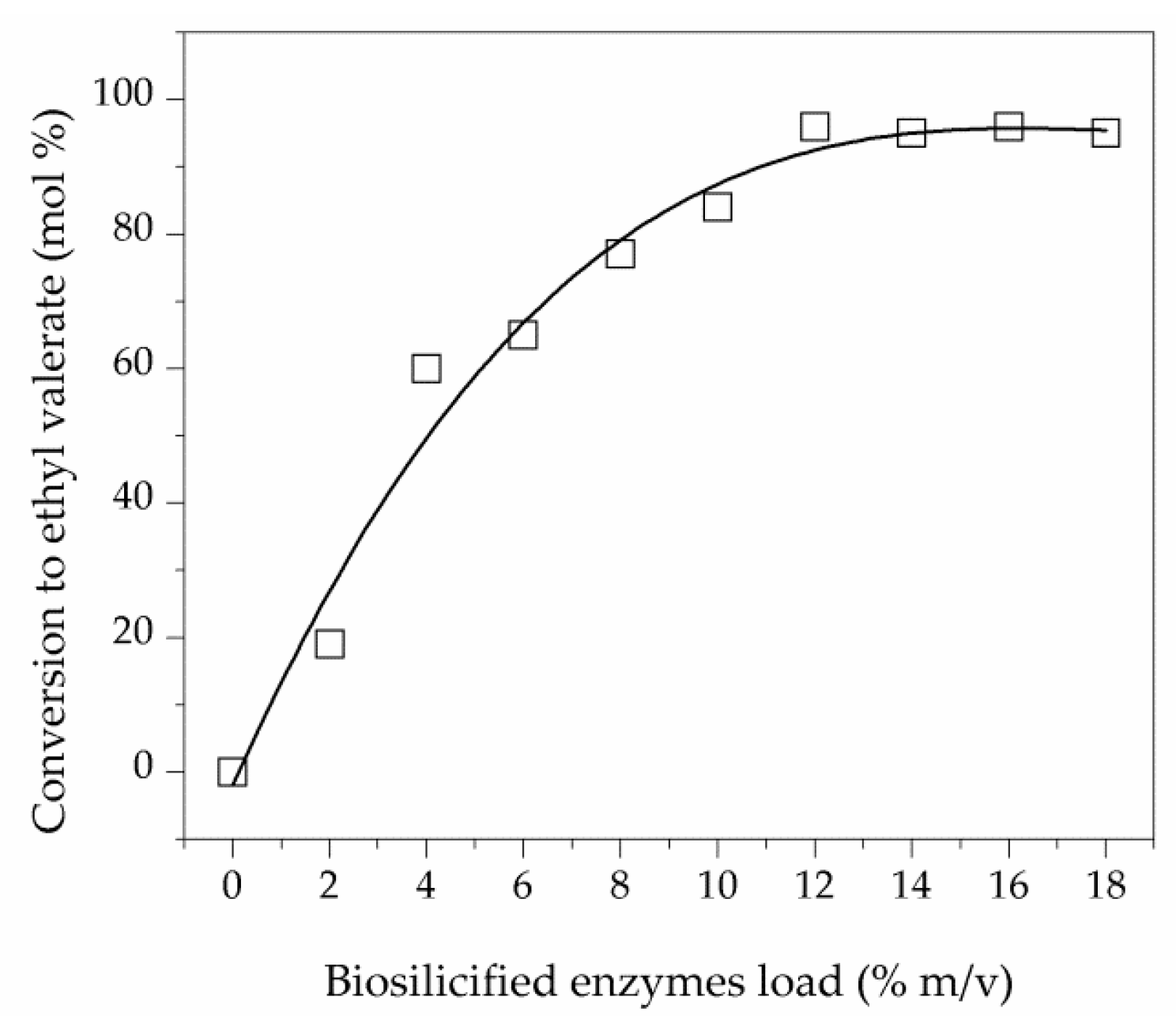 Molecules 23 02283 g003
