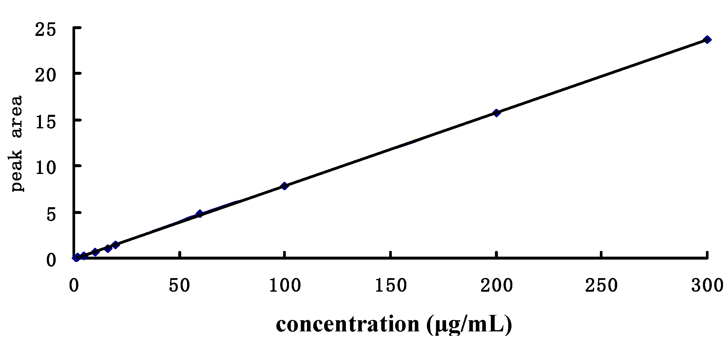 Molecules 23 02287 g003