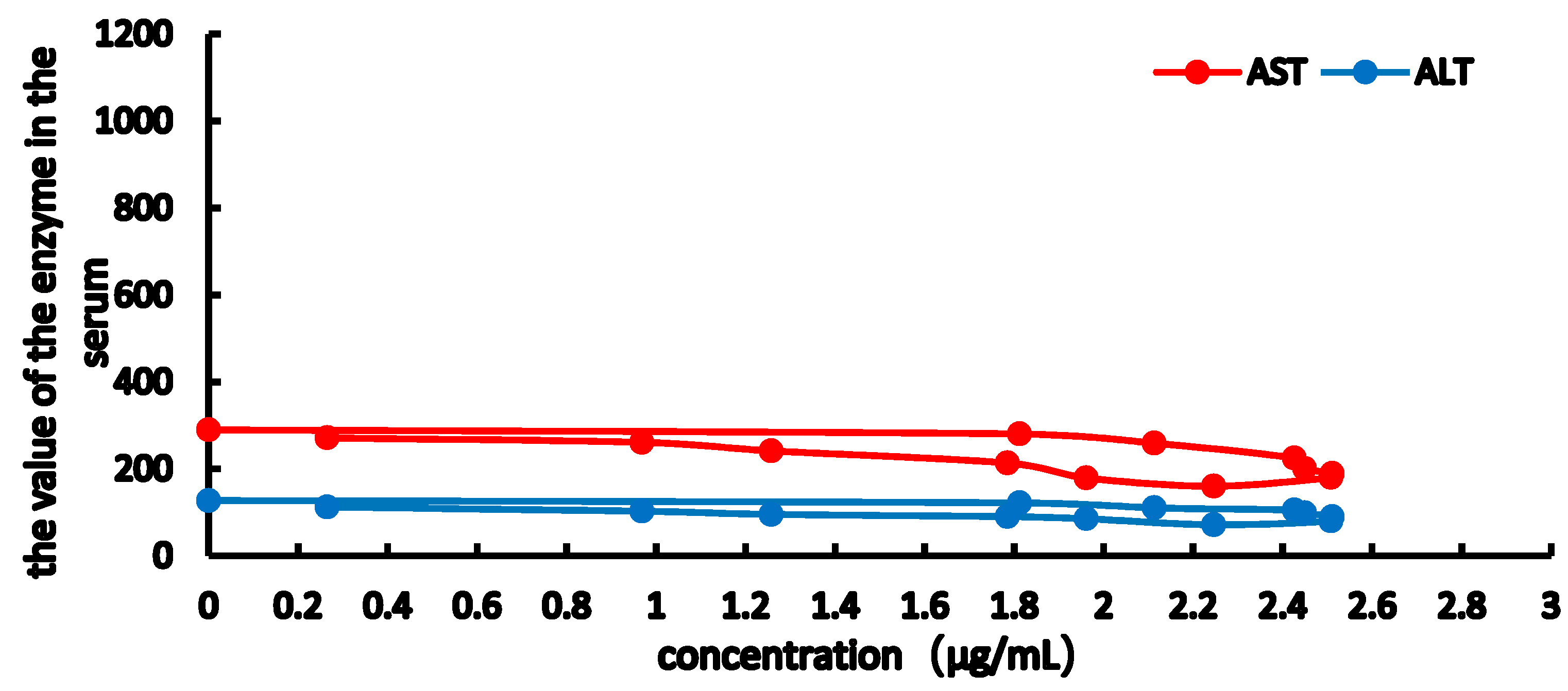 Molecules 23 02287 g007
