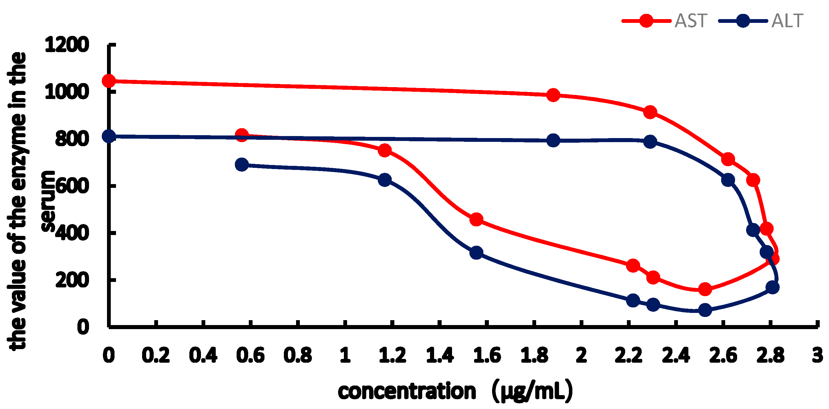Molecules 23 02287 g008