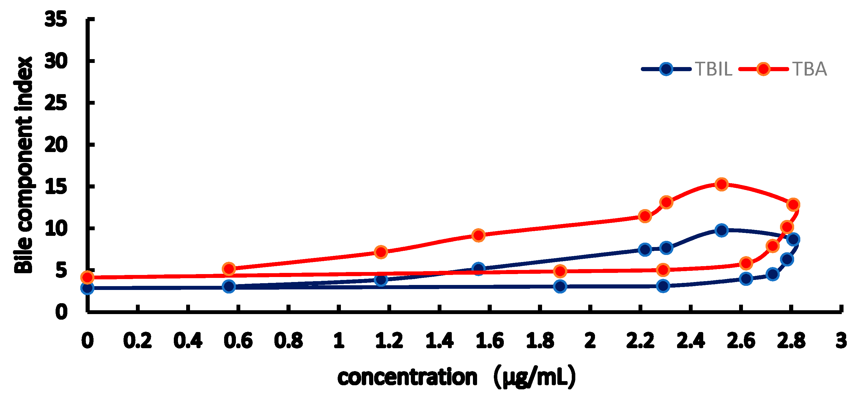 Molecules 23 02287 g010