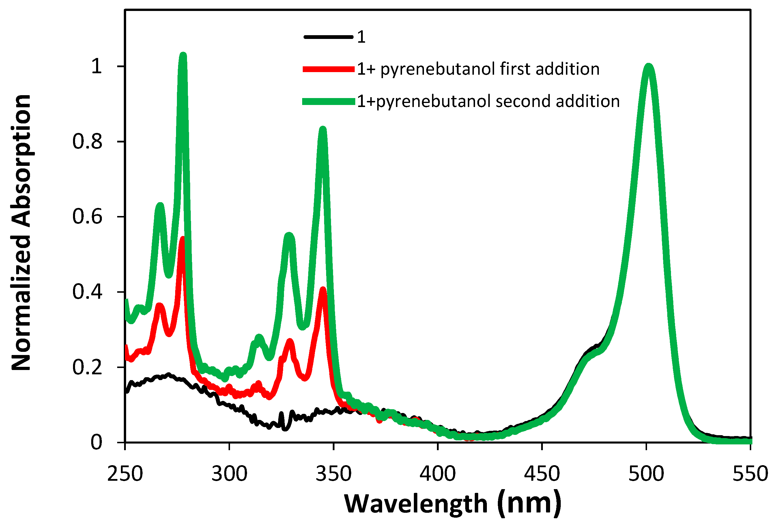Molecules 23 02289 g001