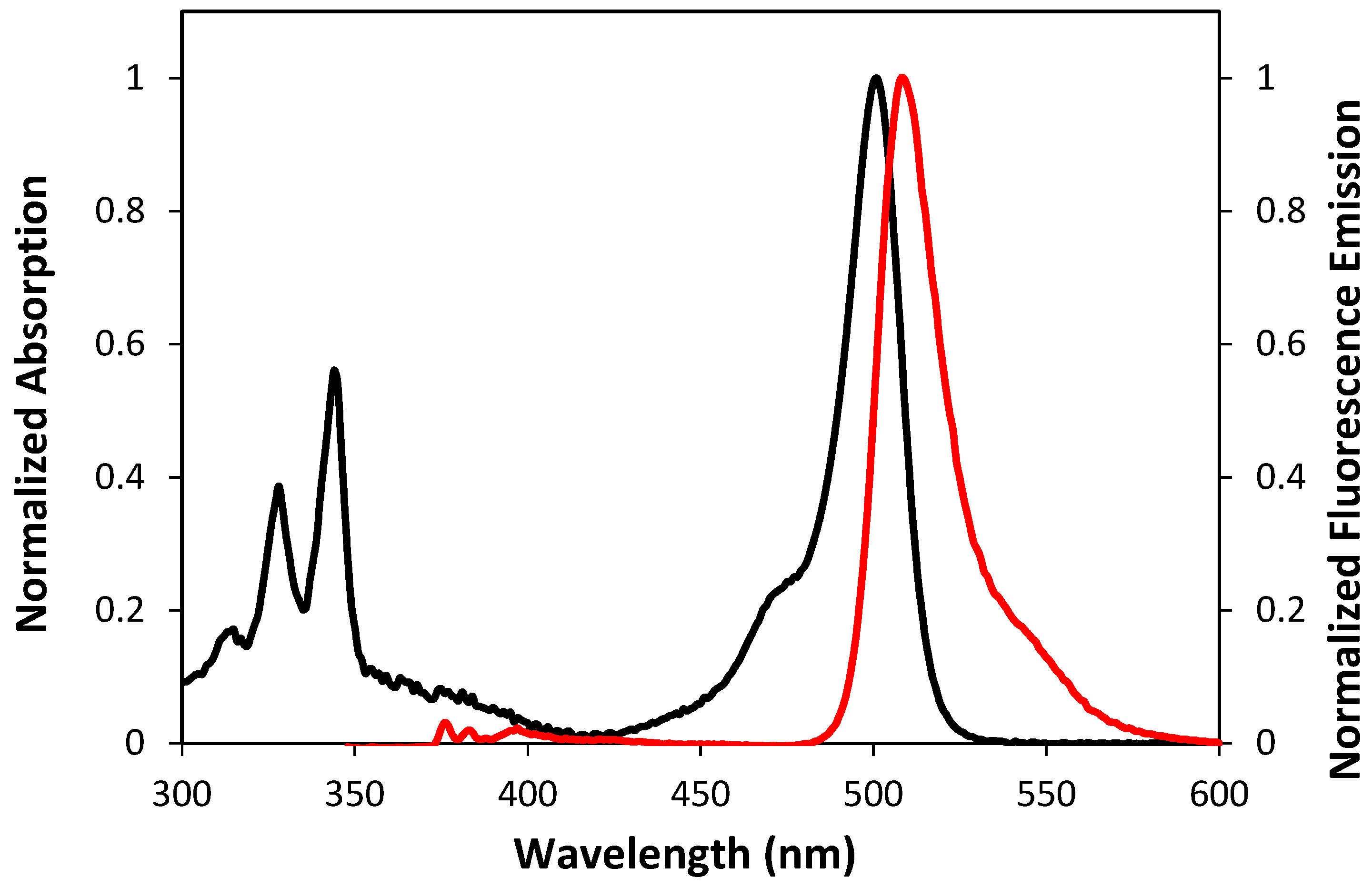 Molecules 23 02289 g002