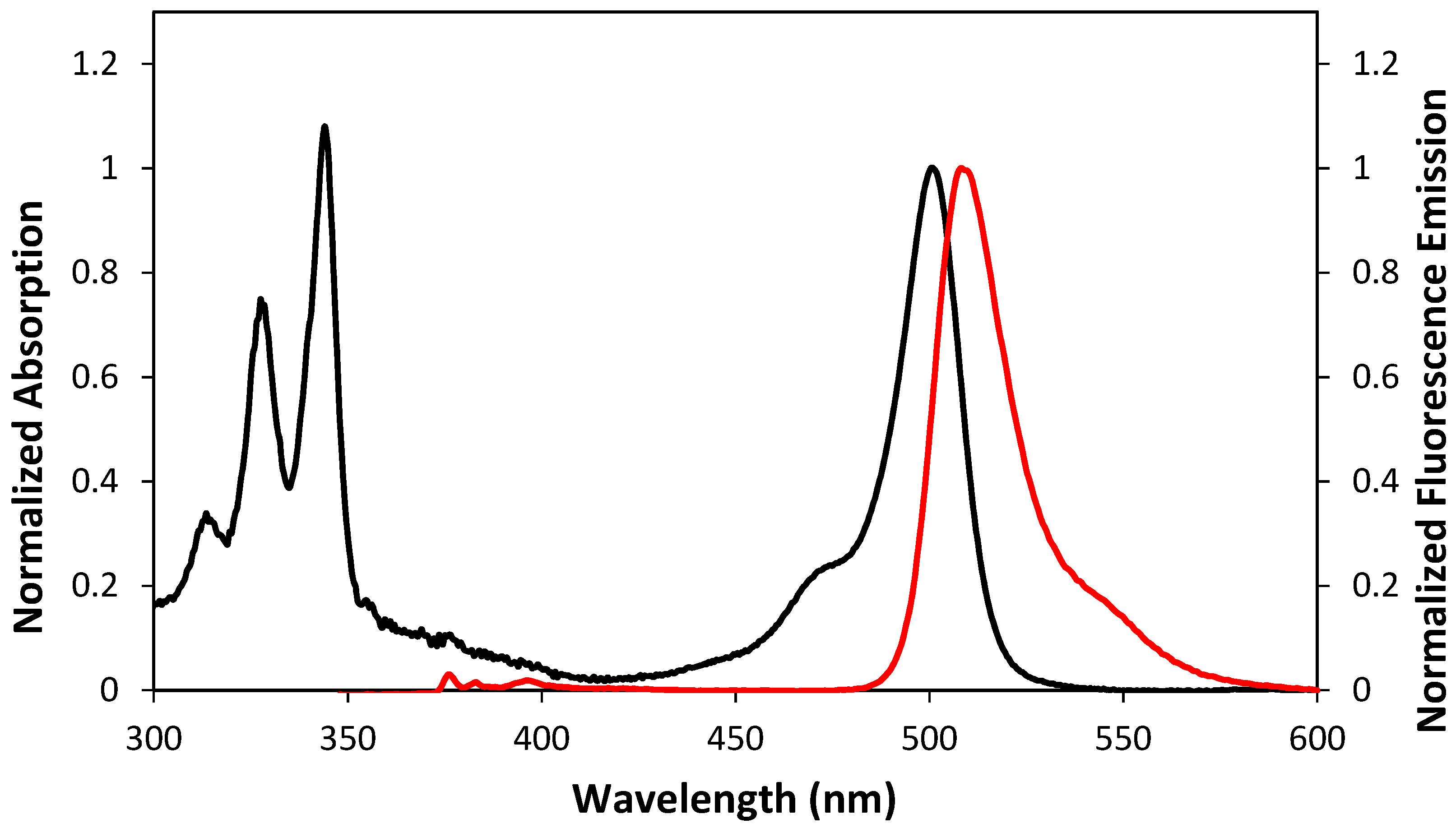 Molecules 23 02289 g003