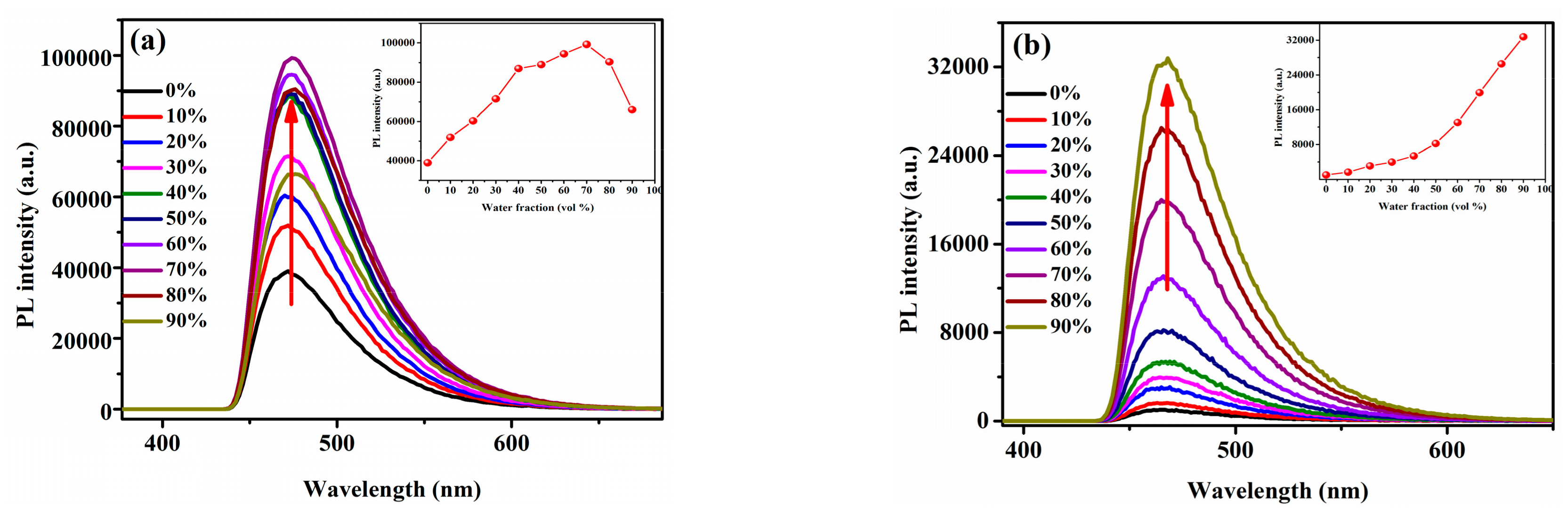 Molecules 23 02290 g002a Molecules 23 02290 g002a