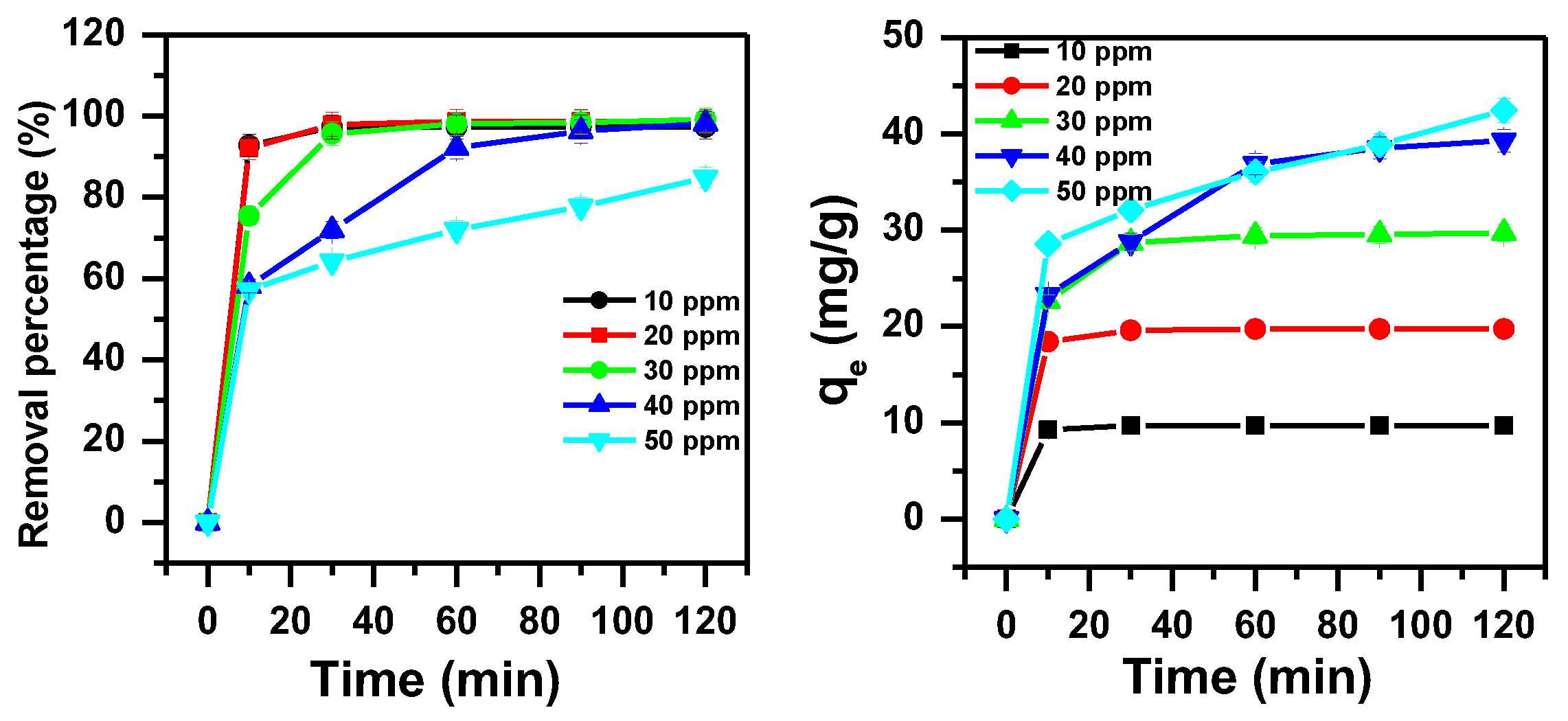 Molecules 23 02295 g001