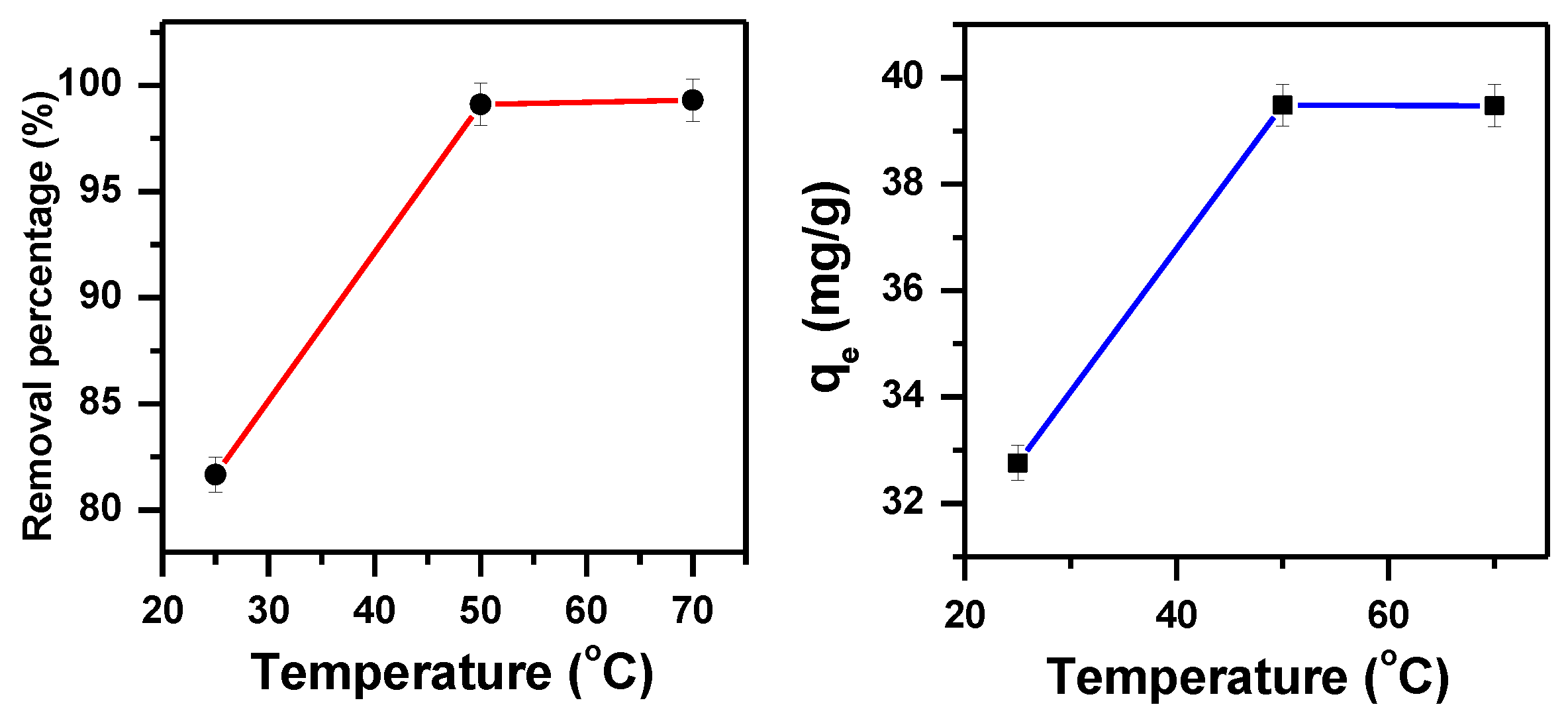 Molecules 23 02295 g003