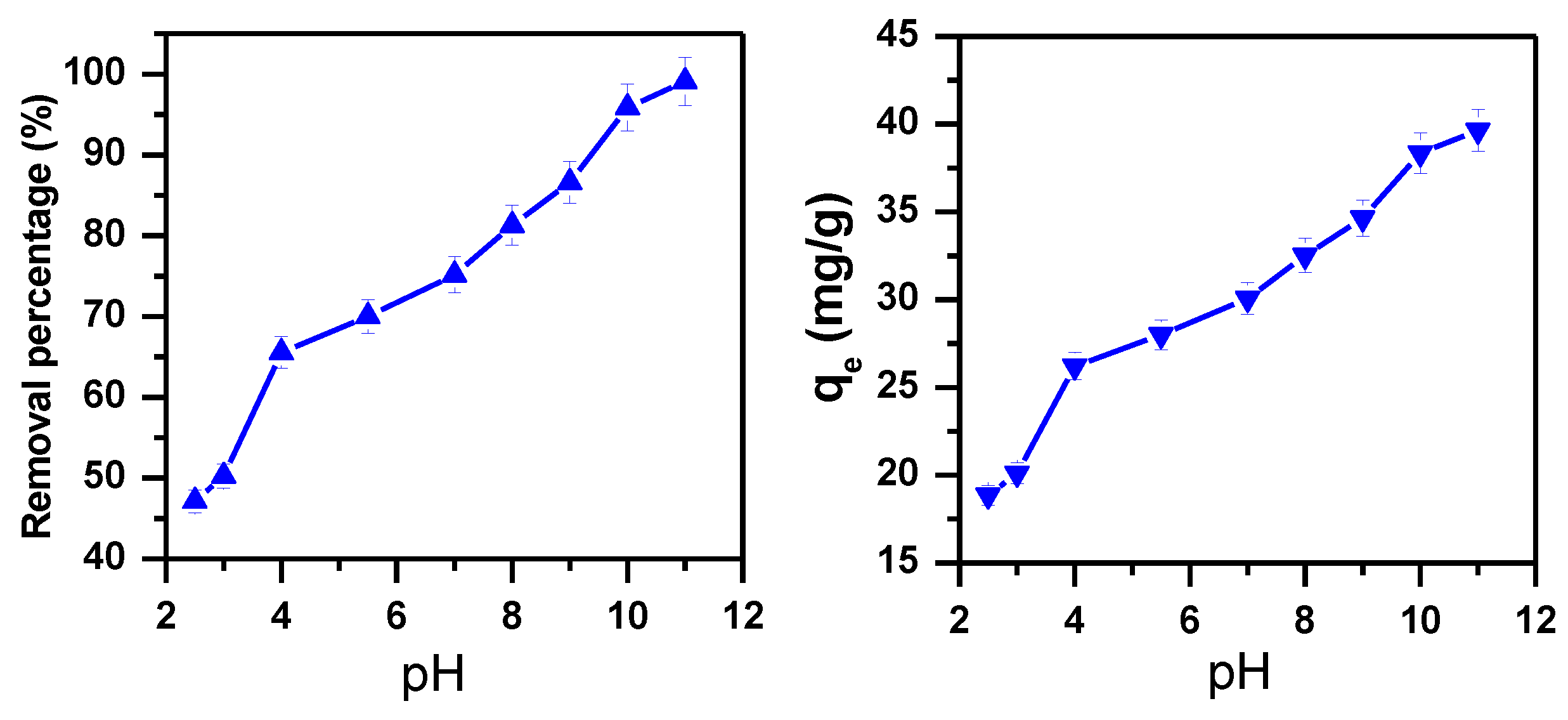 Molecules 23 02295 g005
