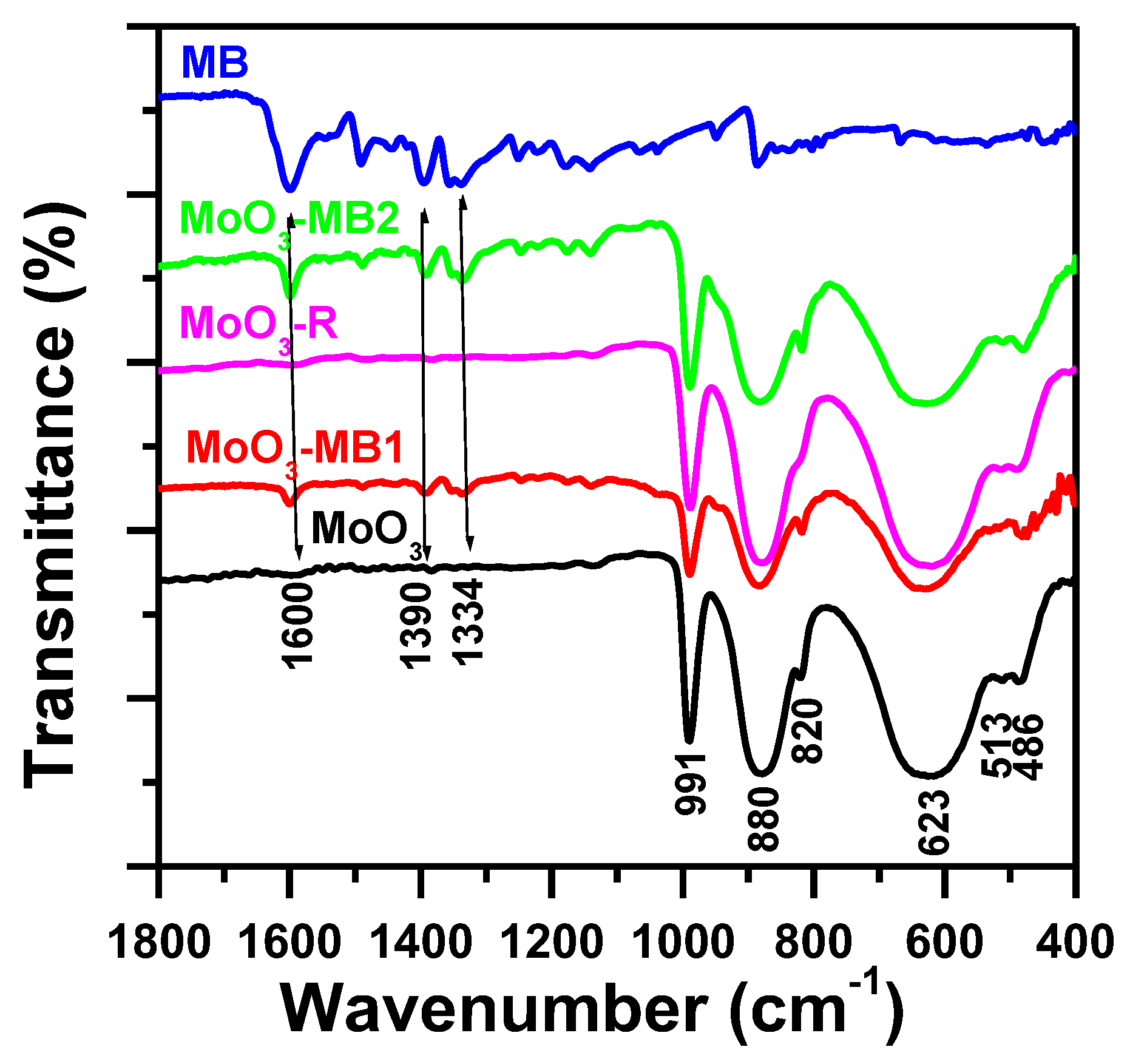 Molecules 23 02295 g012