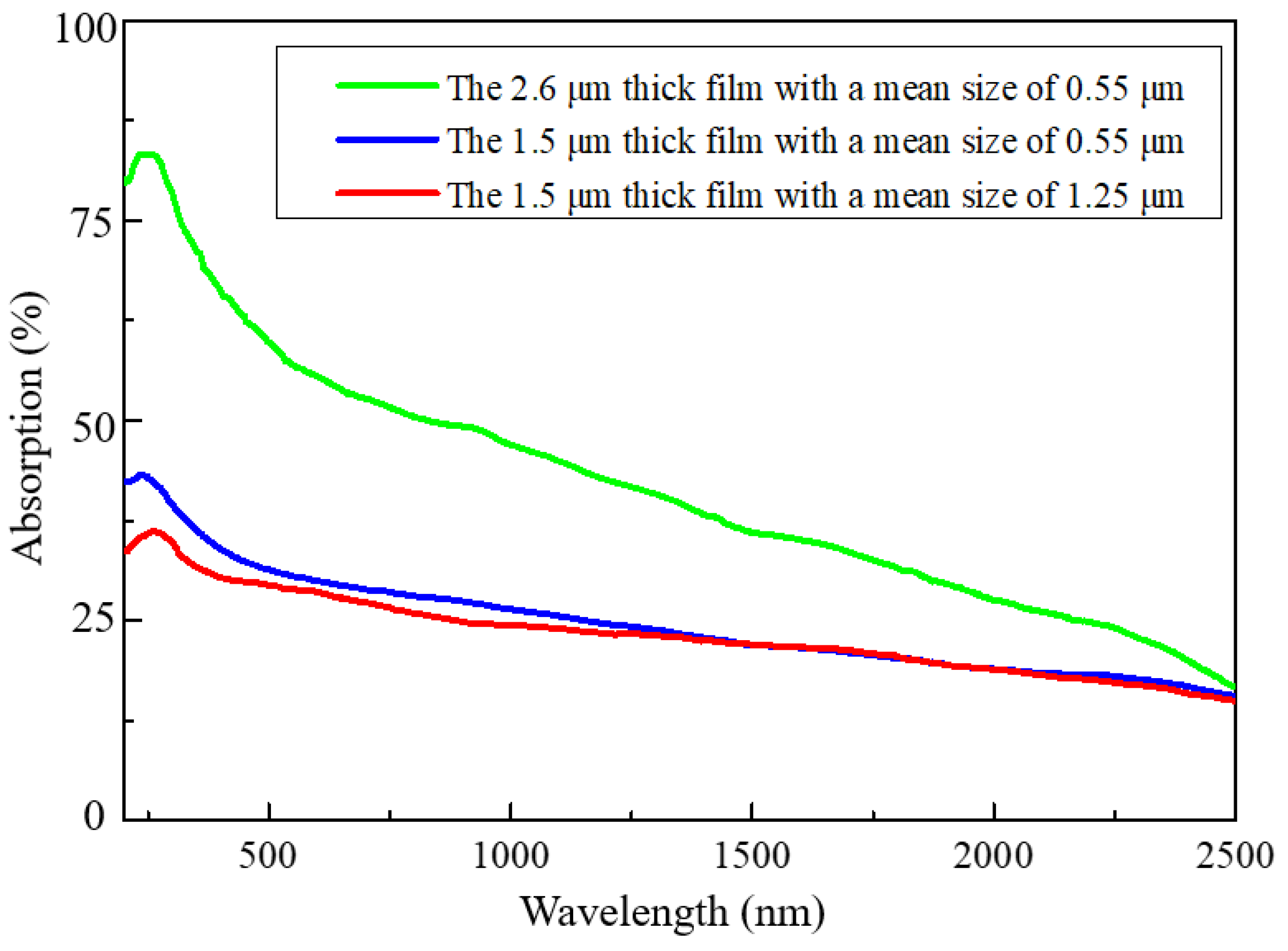 Molecules 23 02296 g004