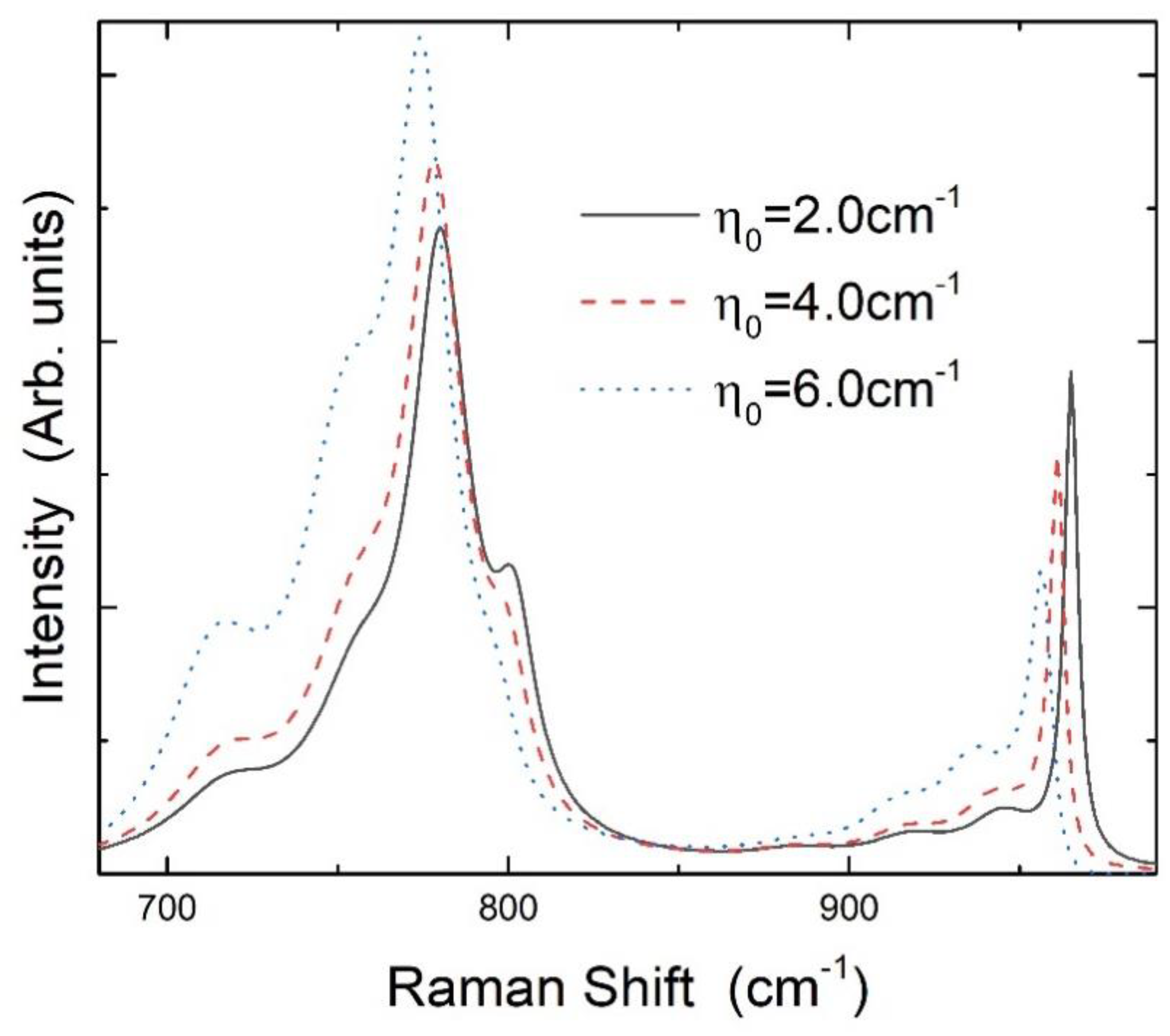 Molecules 23 02296 g005