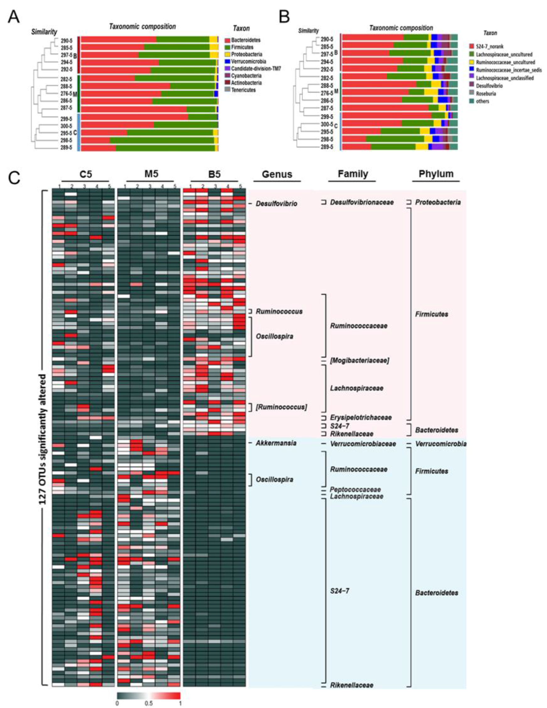Molecules 23 02298 g004