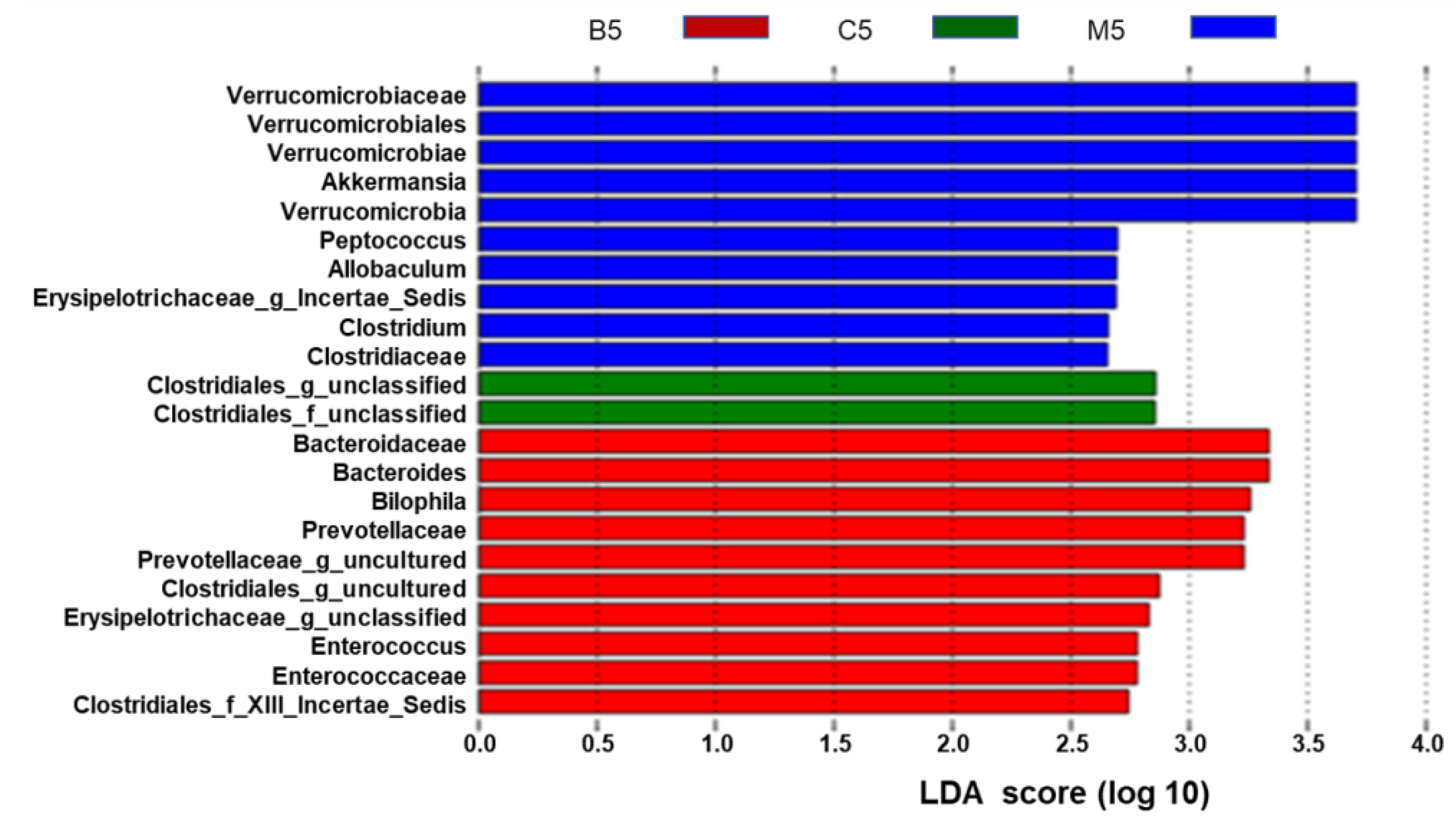 Molecules 23 02298 g005