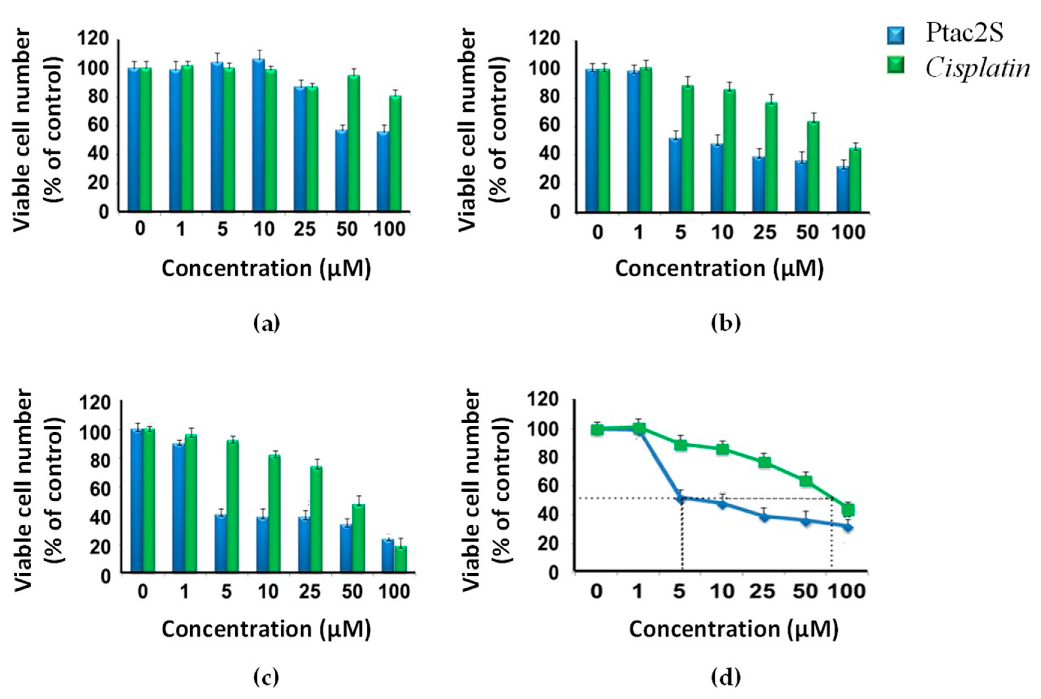 Molecules 23 02301 g002