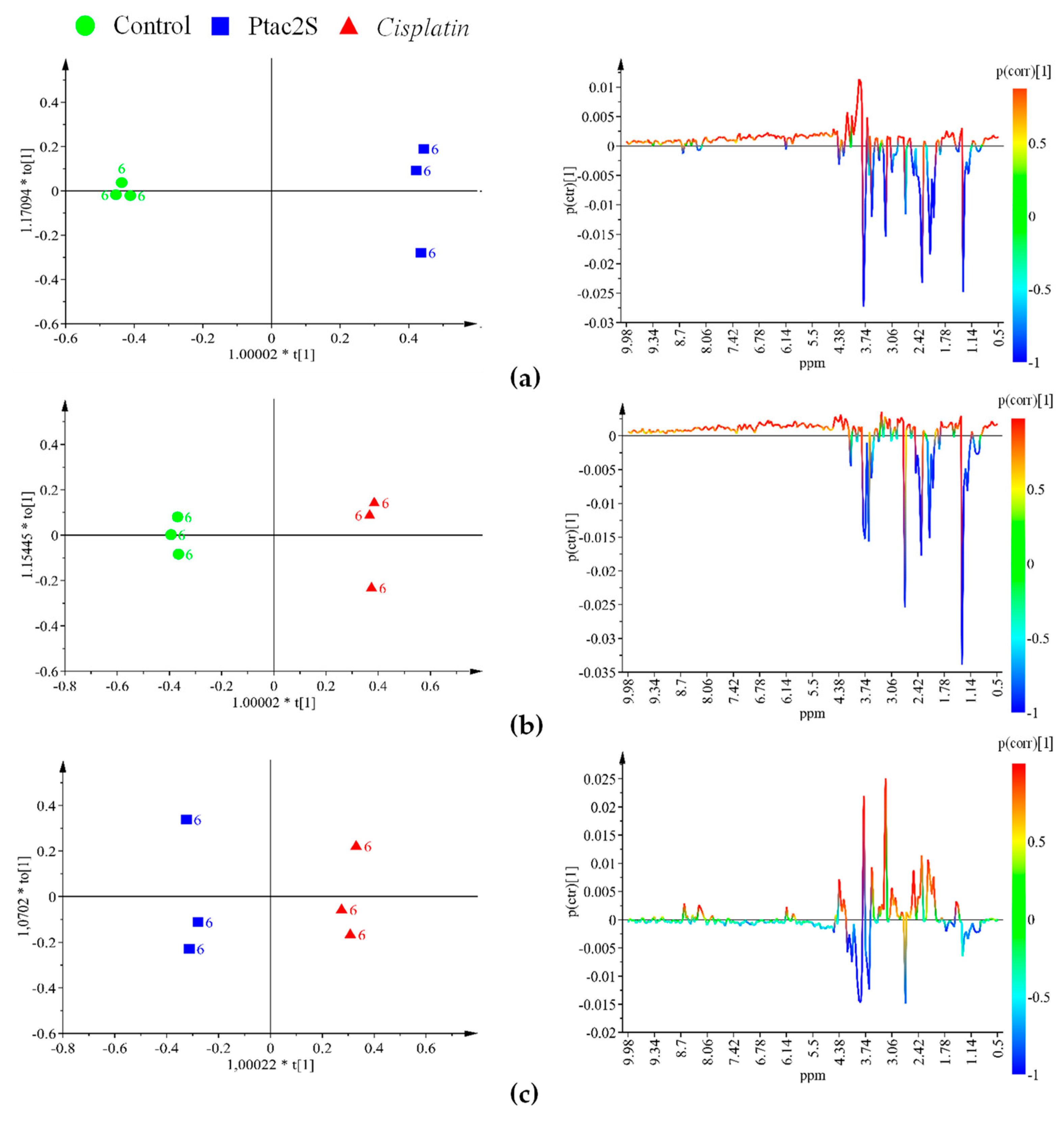 Molecules 23 02301 g004