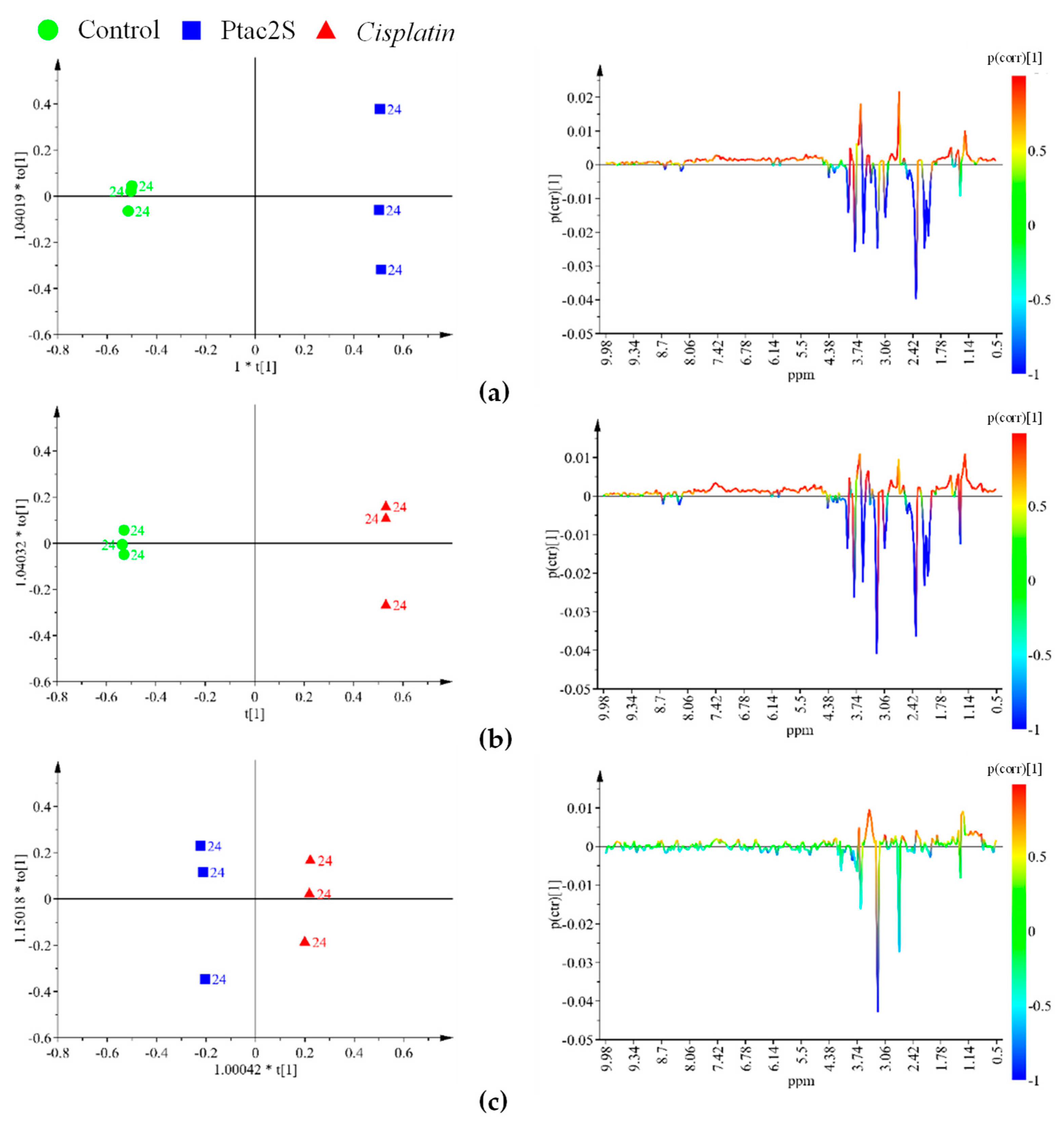 Molecules 23 02301 g005