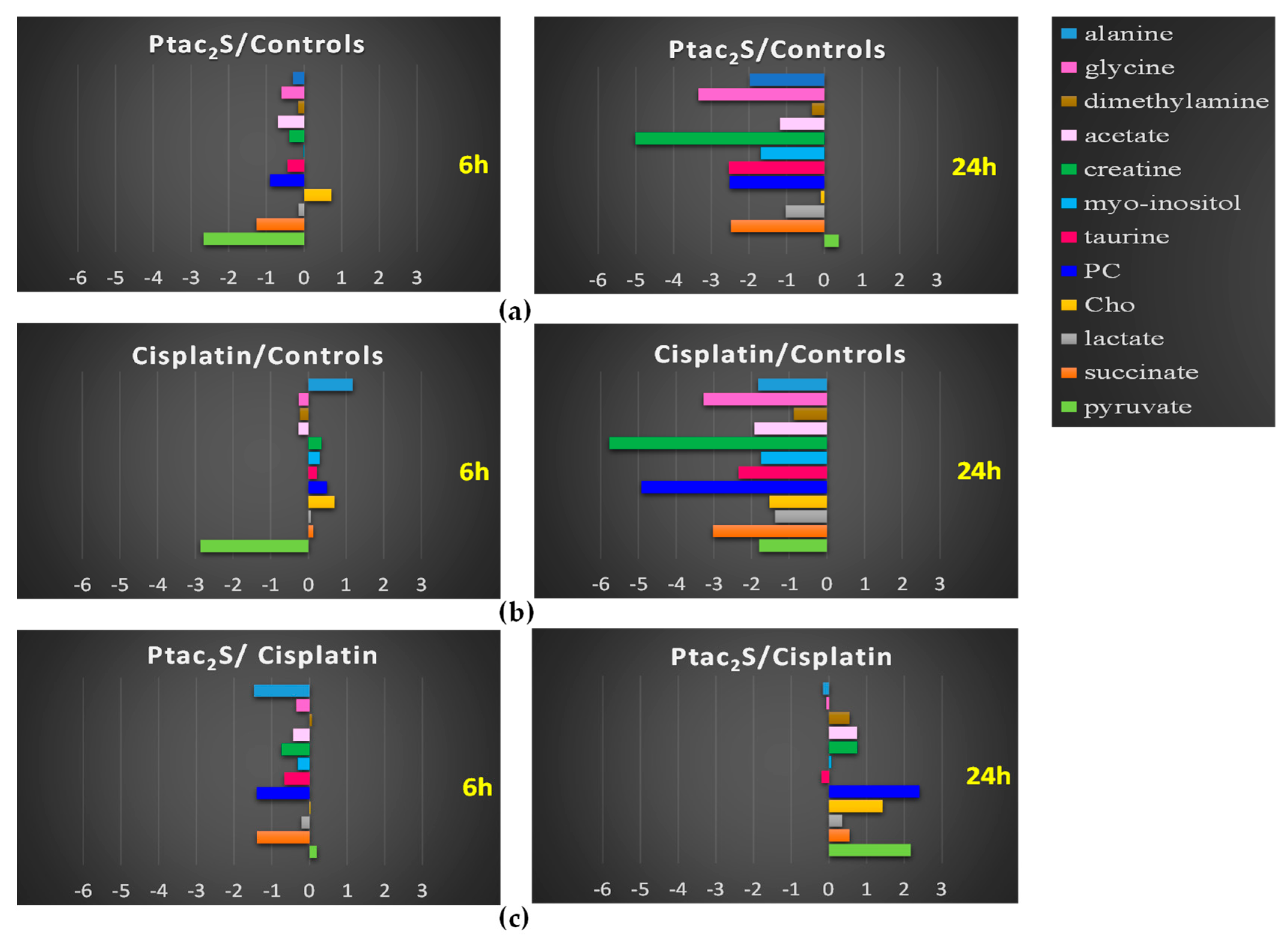 Molecules 23 02301 g006