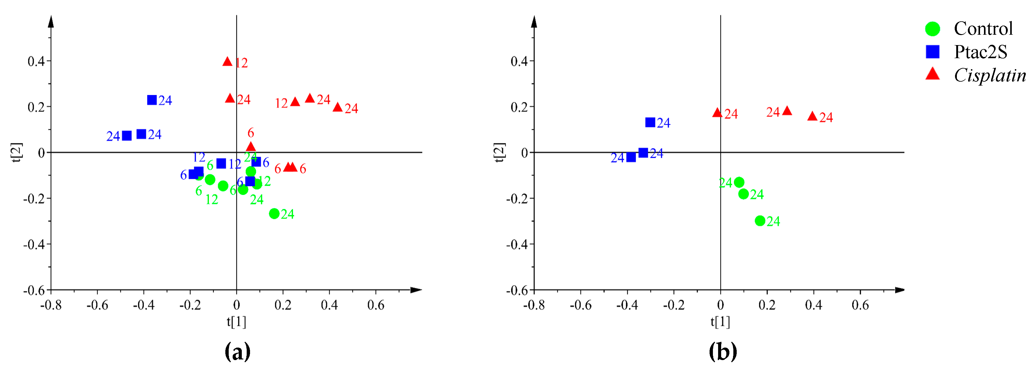 Molecules 23 02301 g007
